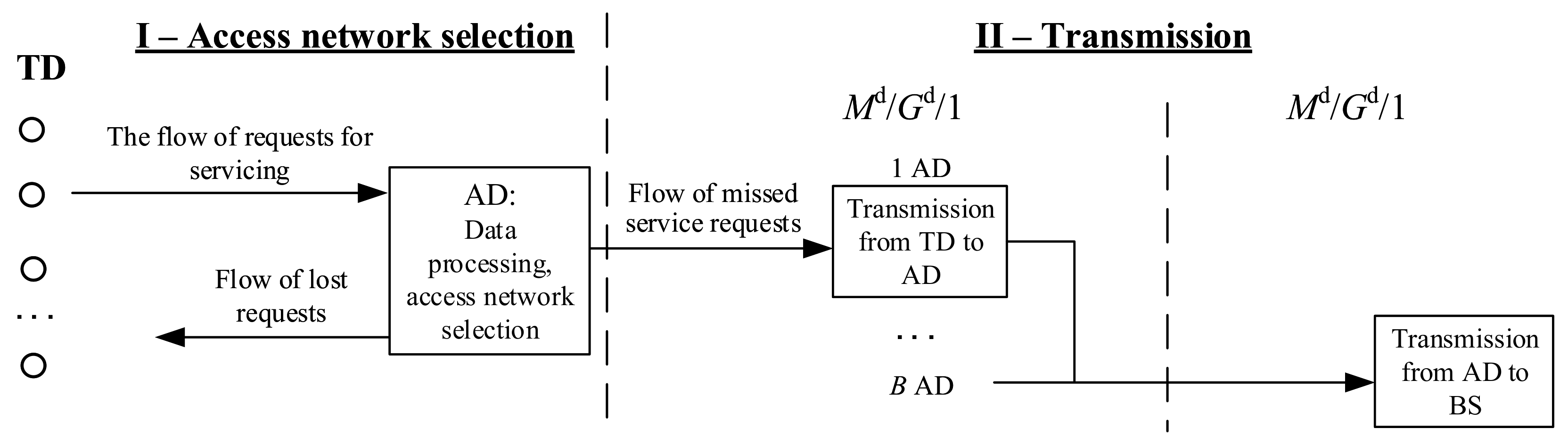 Computers 09 00049 g003