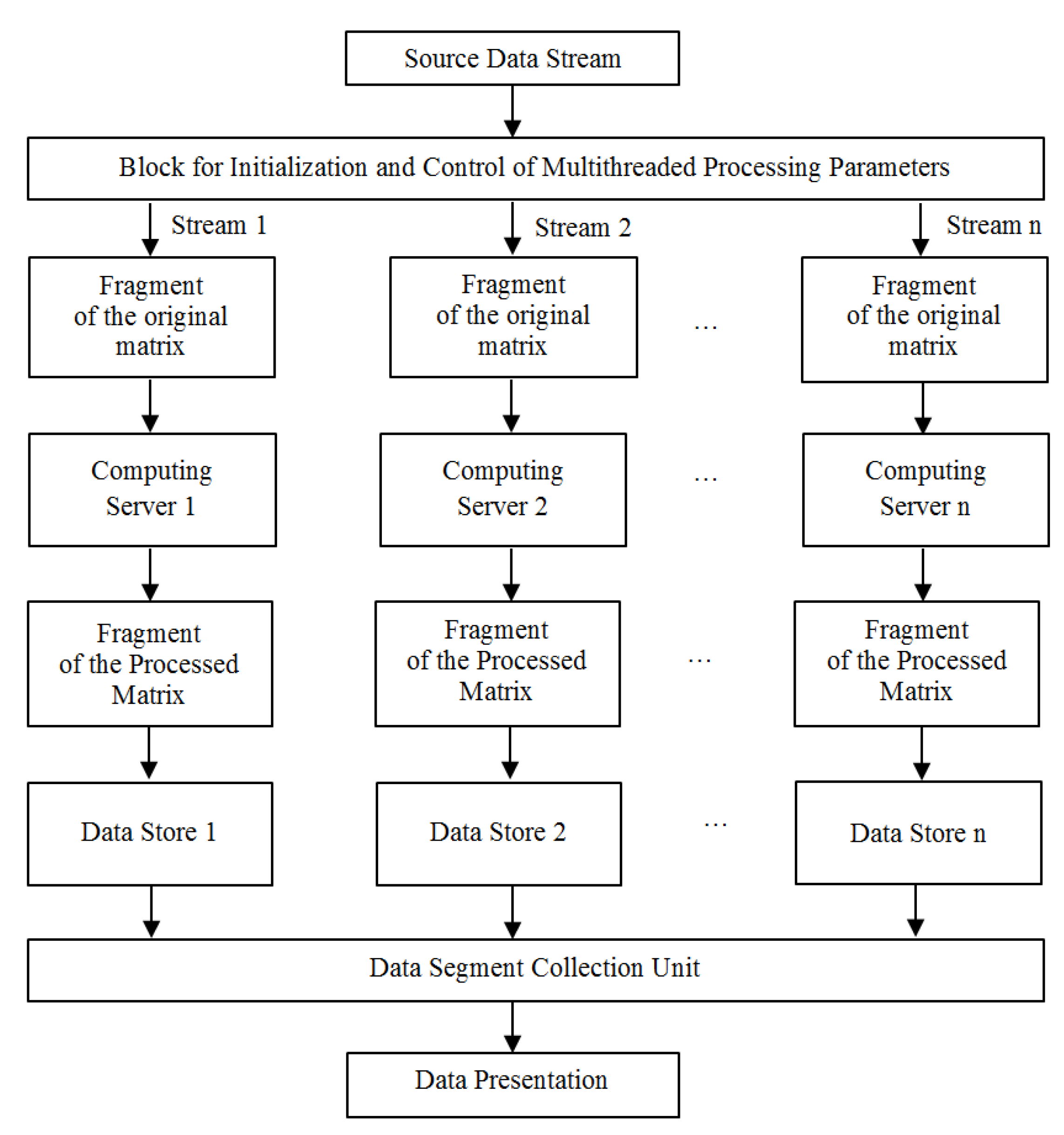 Computers 09 00051 g001 Computers 09 00051 g001