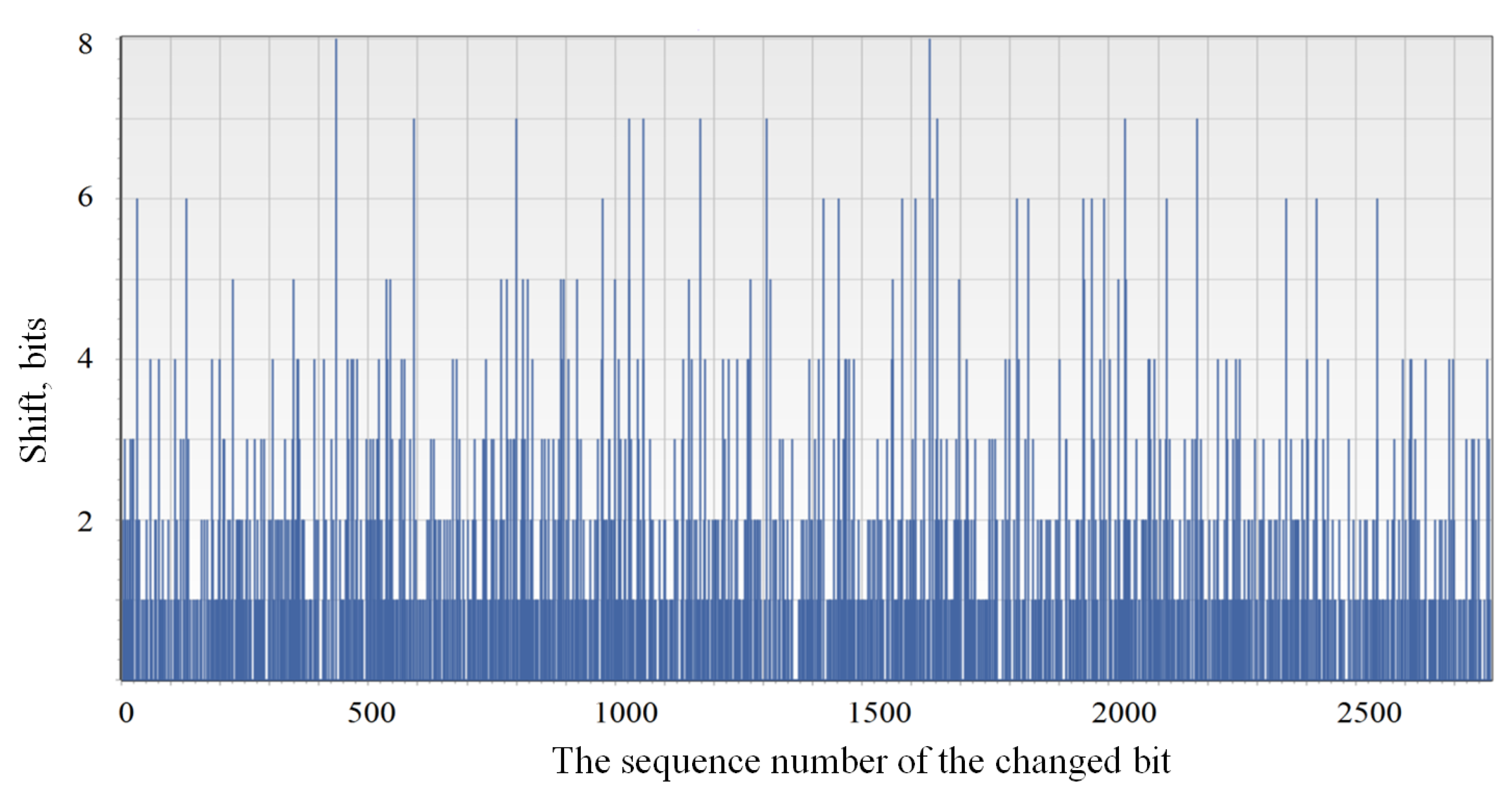 Computers 09 00051 g003 Computers 09 00051 g003
