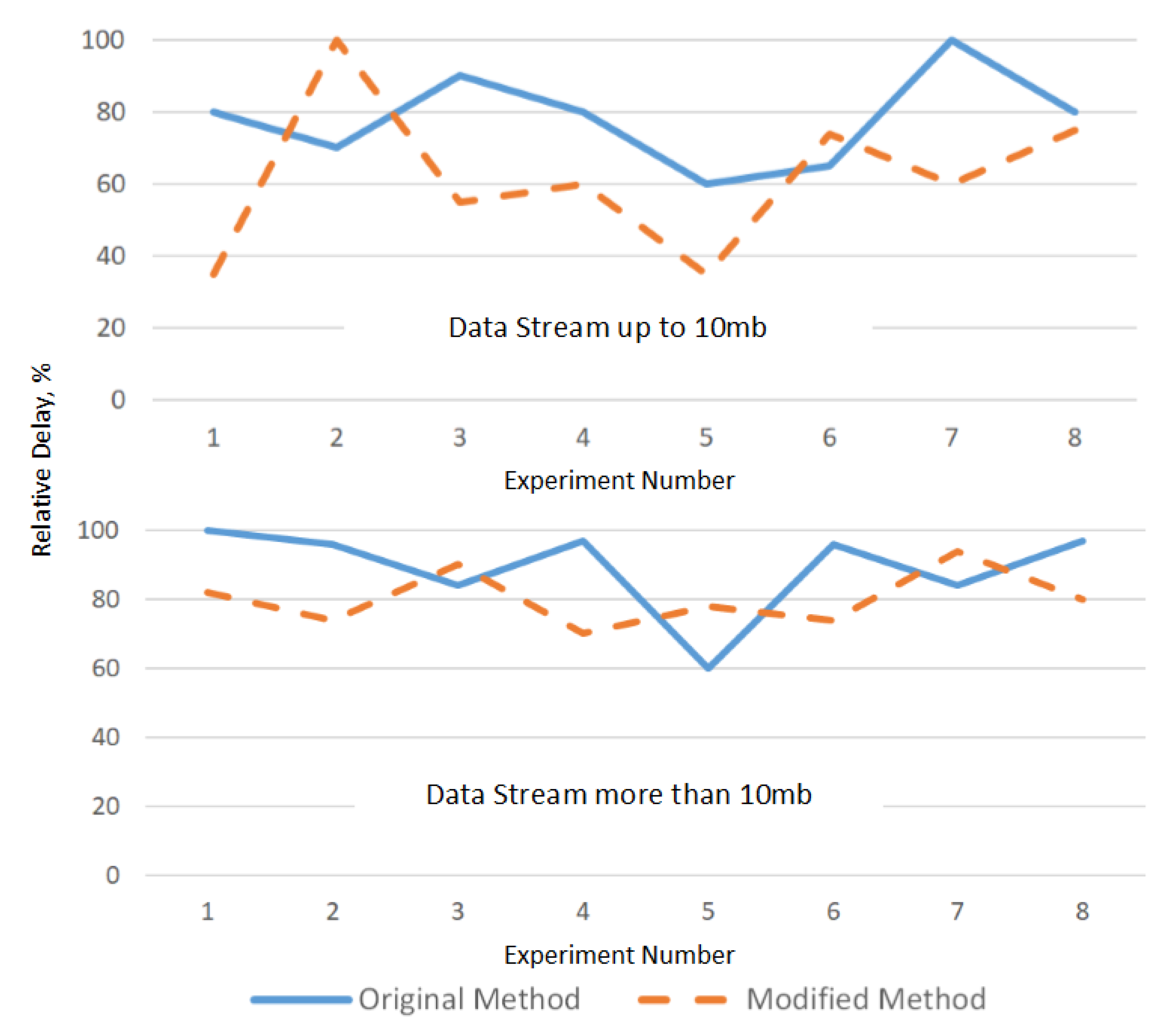 Computers 09 00051 g007 Computers 09 00051 g007