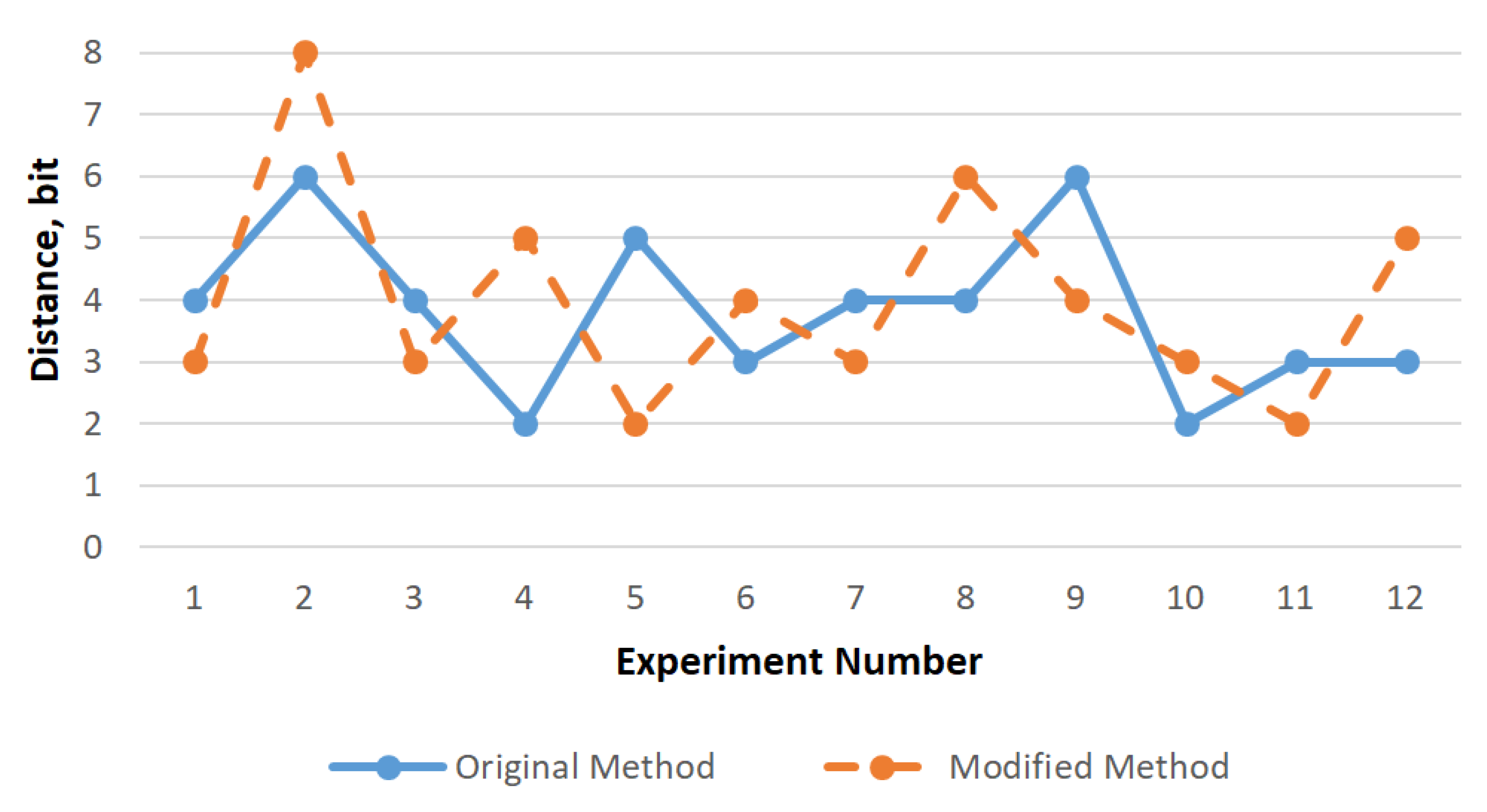 Computers 09 00051 g009 Computers 09 00051 g009