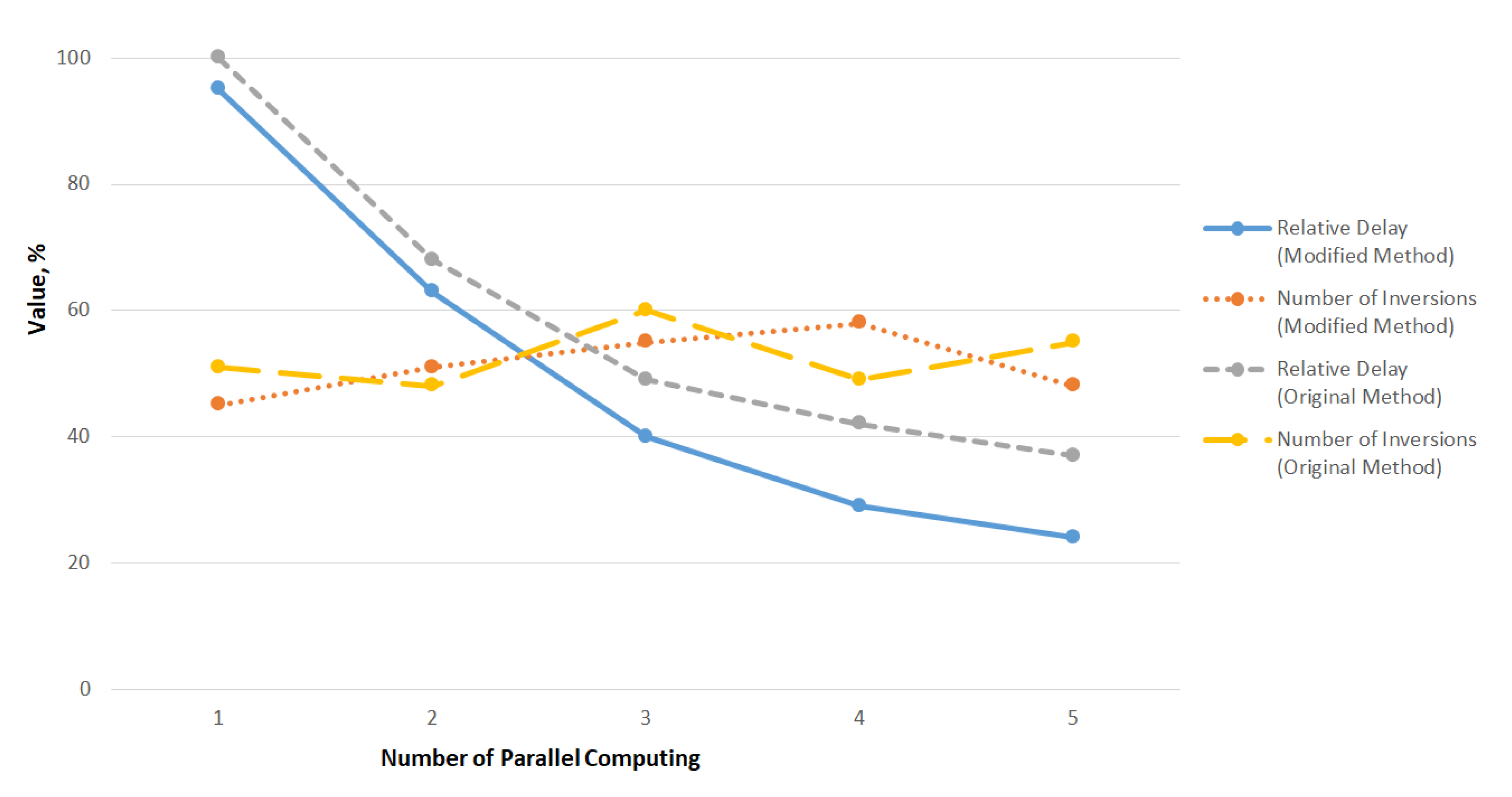 Computers 09 00051 g010 Computers 09 00051 g010