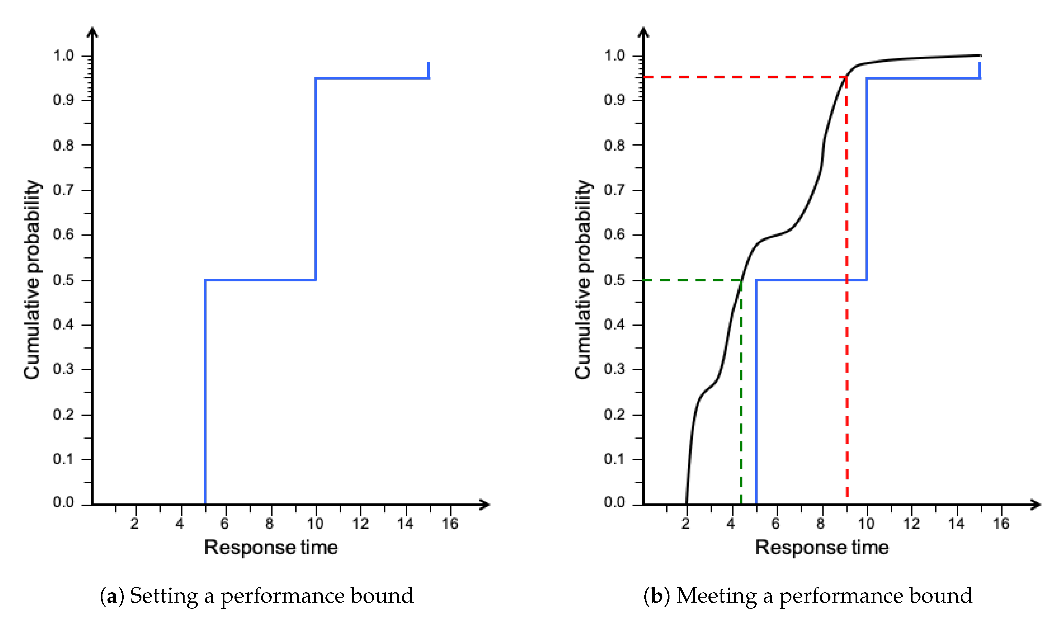 Computers 09 00053 g005