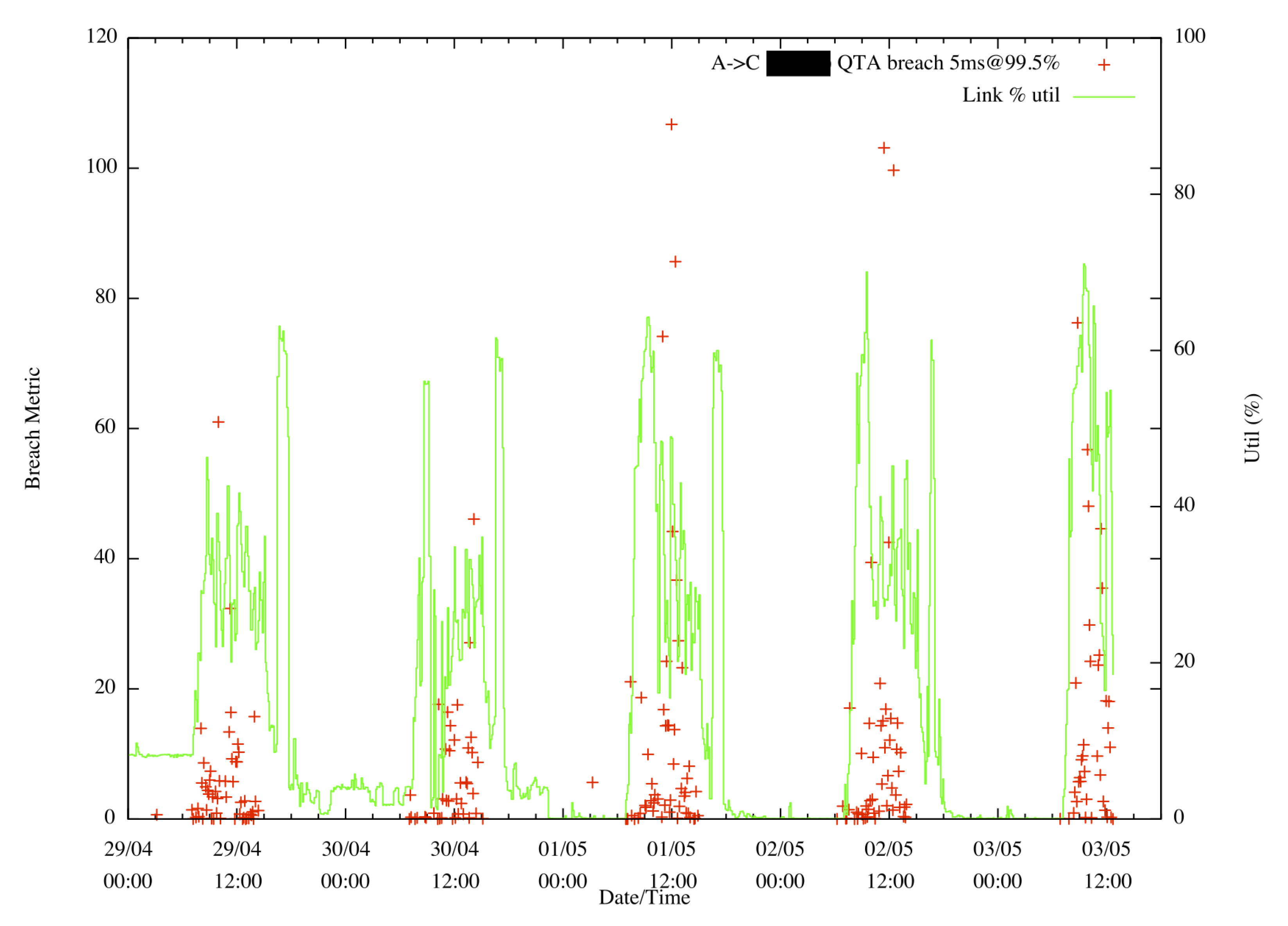 Computers 09 00053 g007