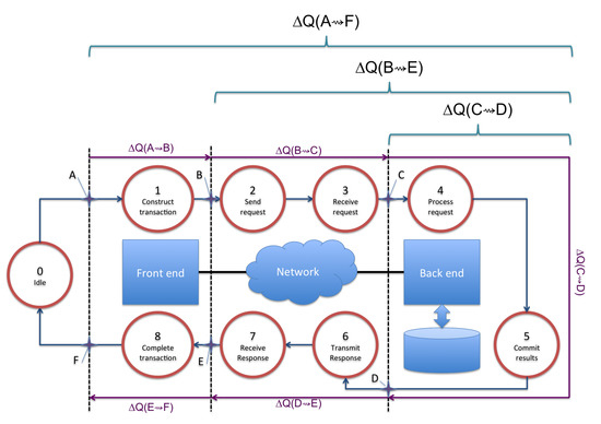 Computers 09 00053 g0a1