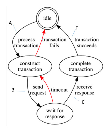 Computers 09 00053 g0a2