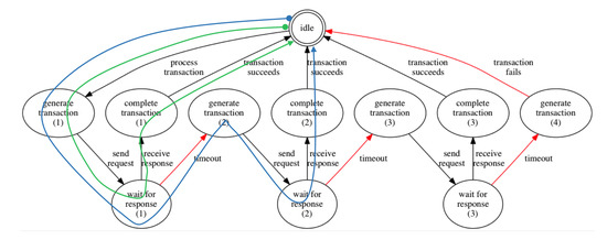 Computers 09 00053 g0a3