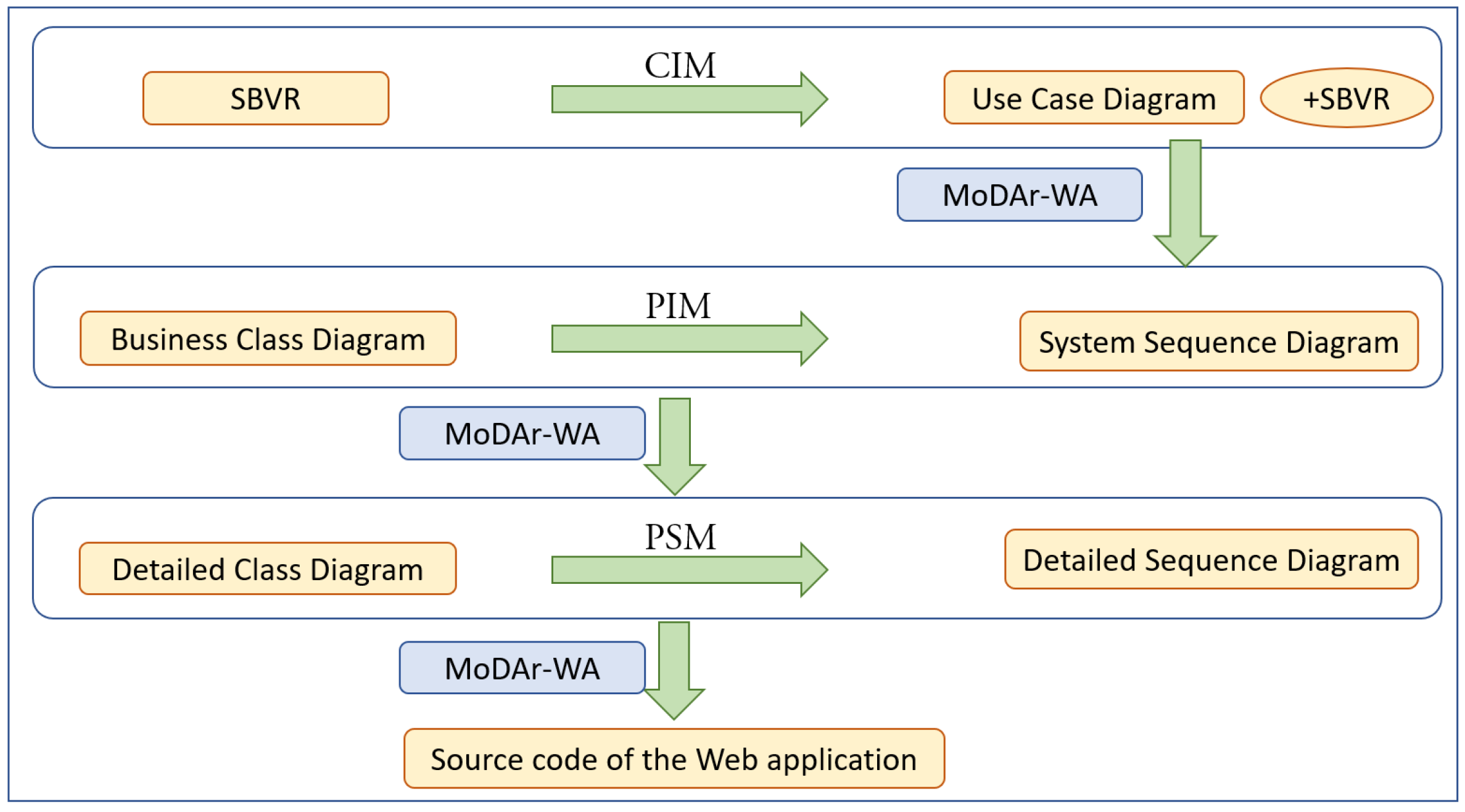 Computers 09 00056 g035 Computers 09 00056 g035