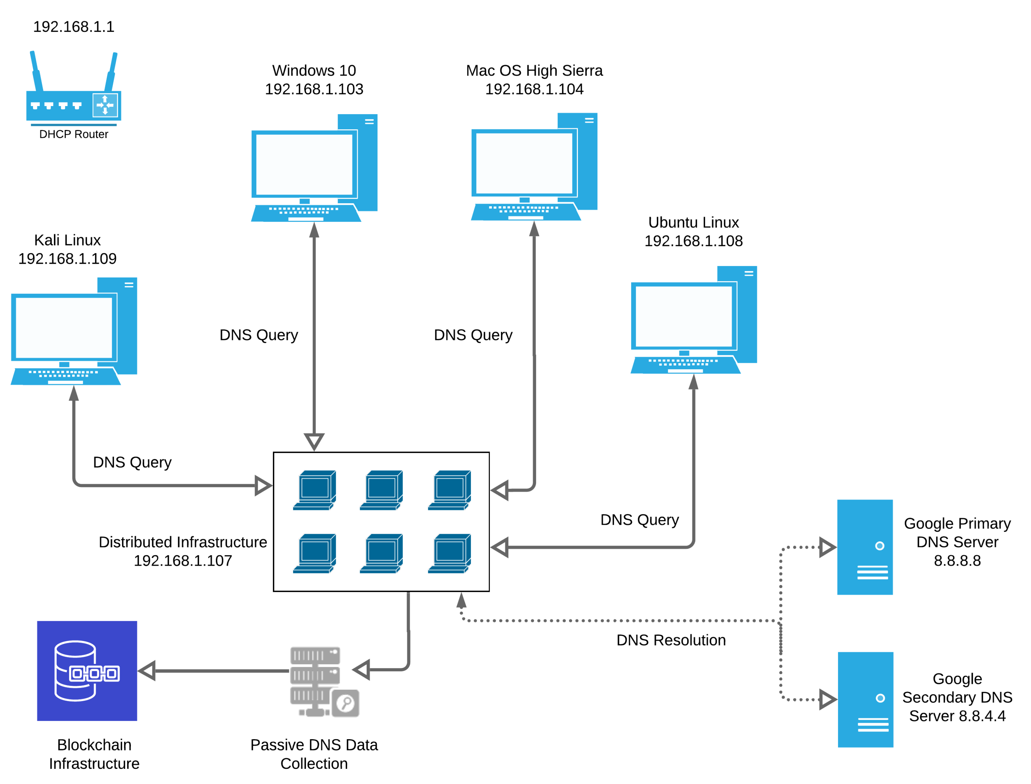 Computers 09 00064 g002