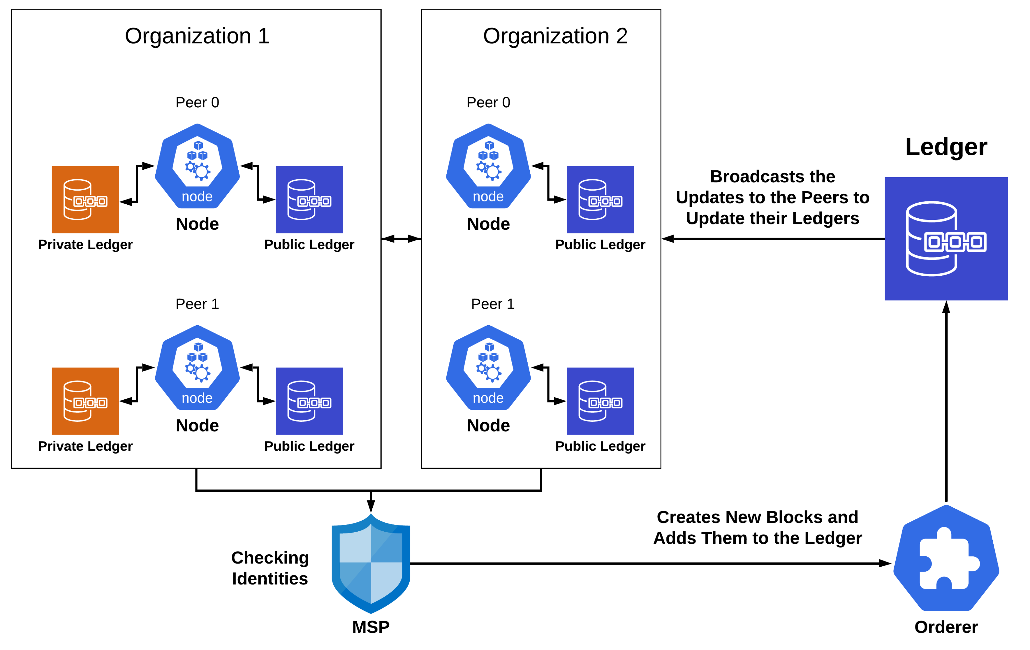 Computers 09 00064 g003