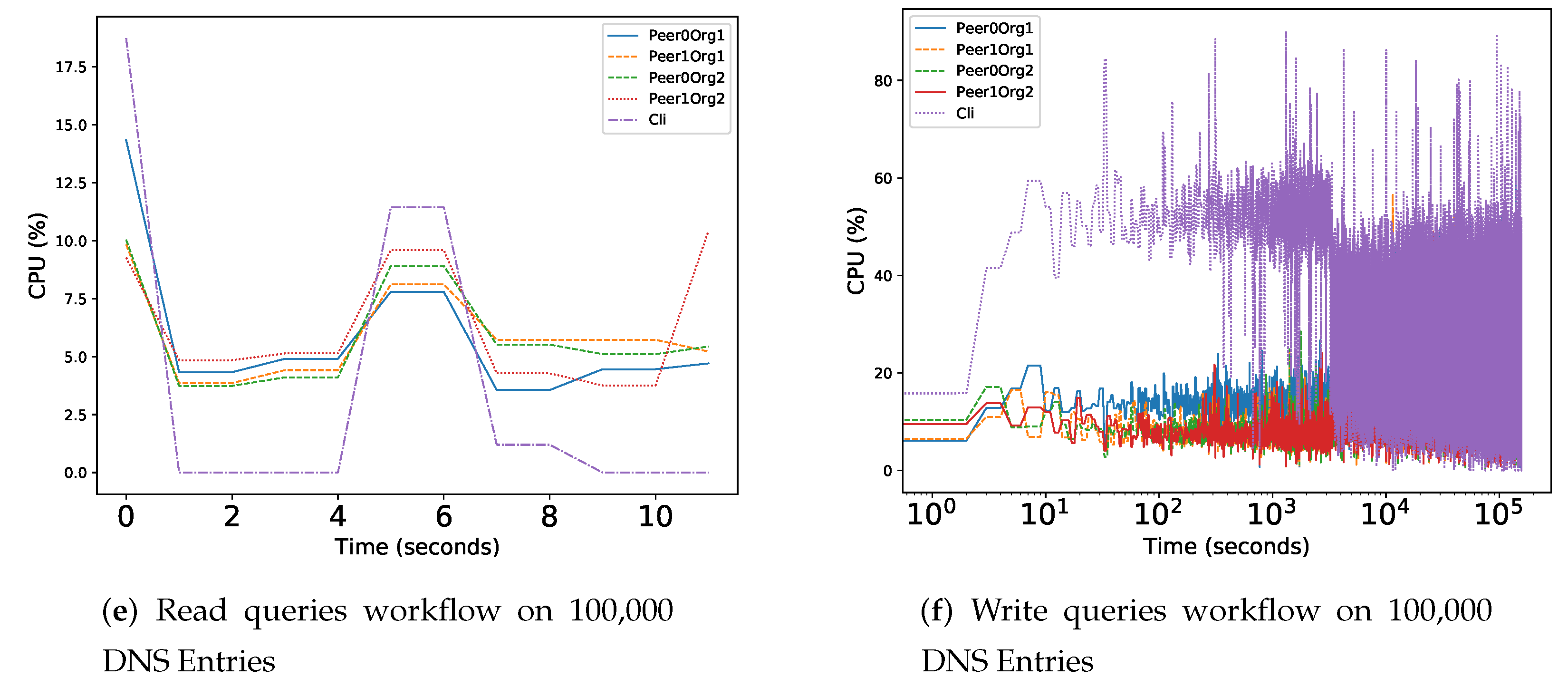 Computers 09 00064 g005b