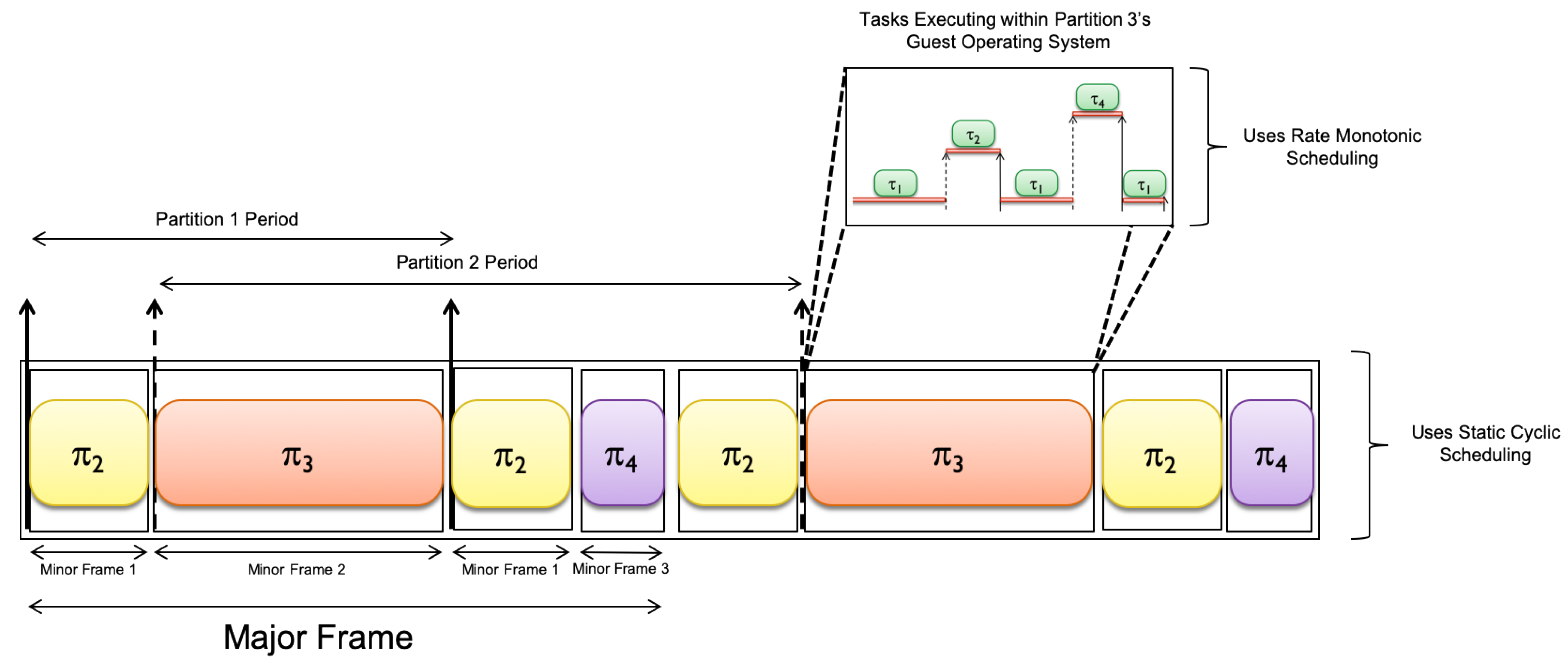 Computers 09 00071 g003