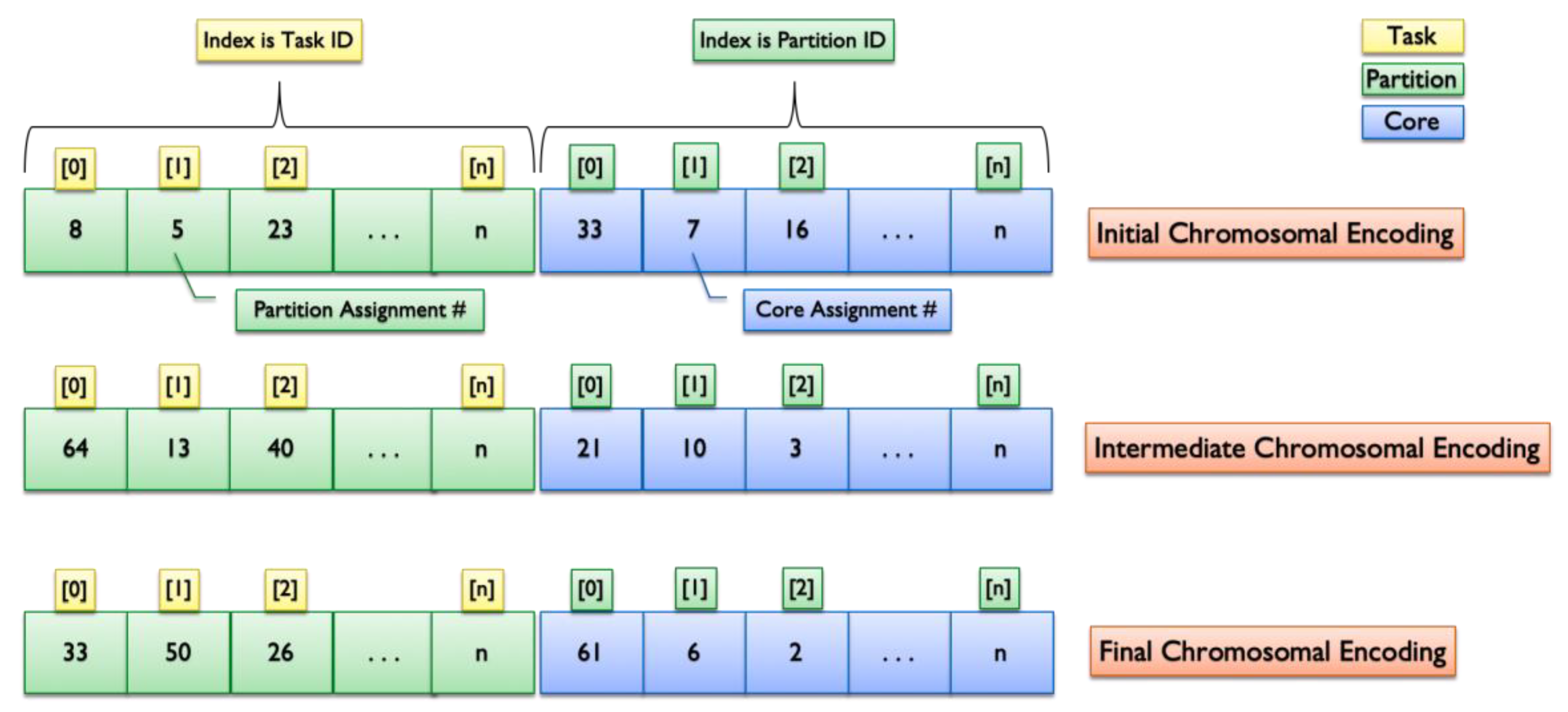 Computers 09 00071 g004