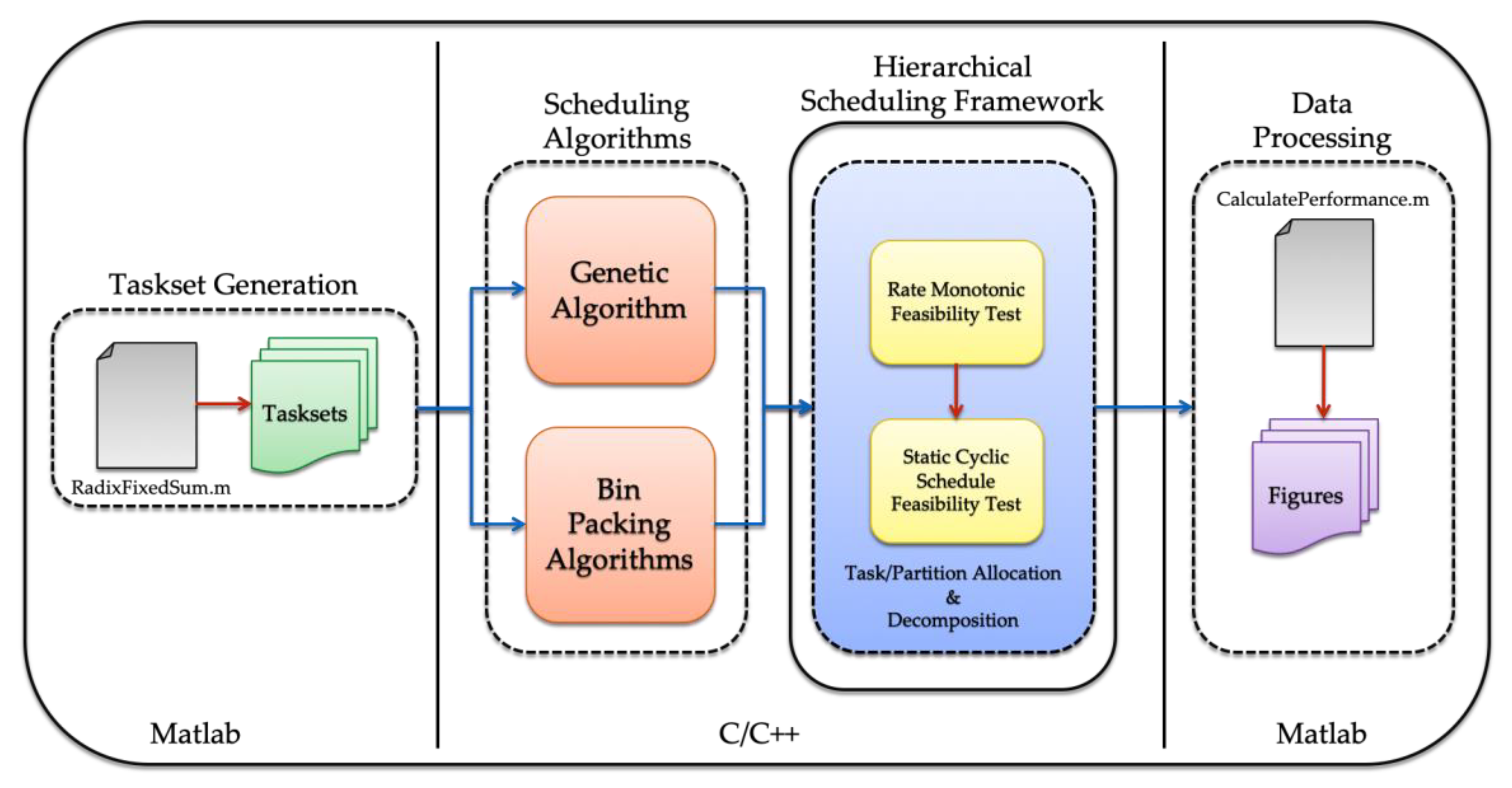 Computers 09 00071 g005