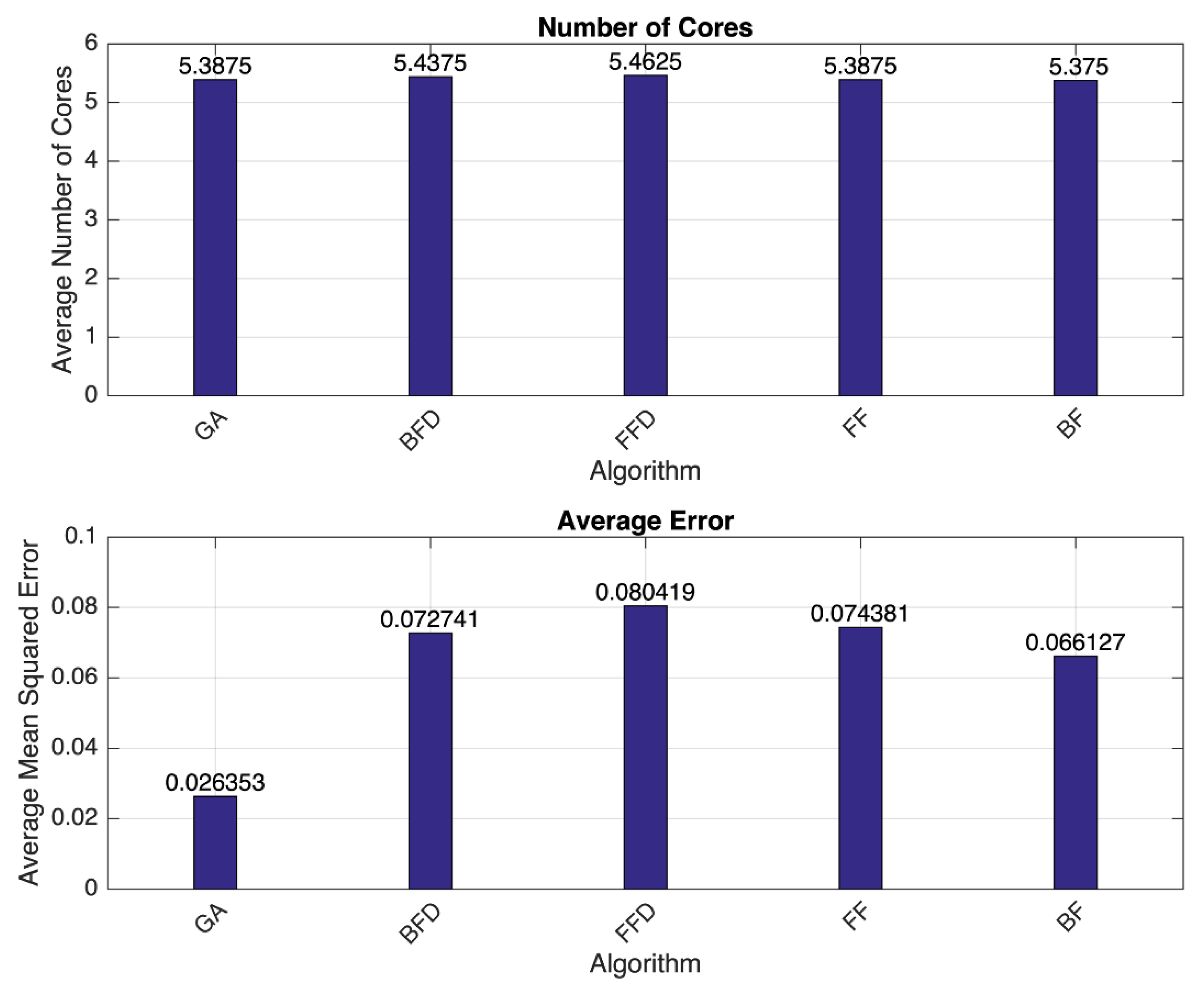 Computers 09 00071 g008