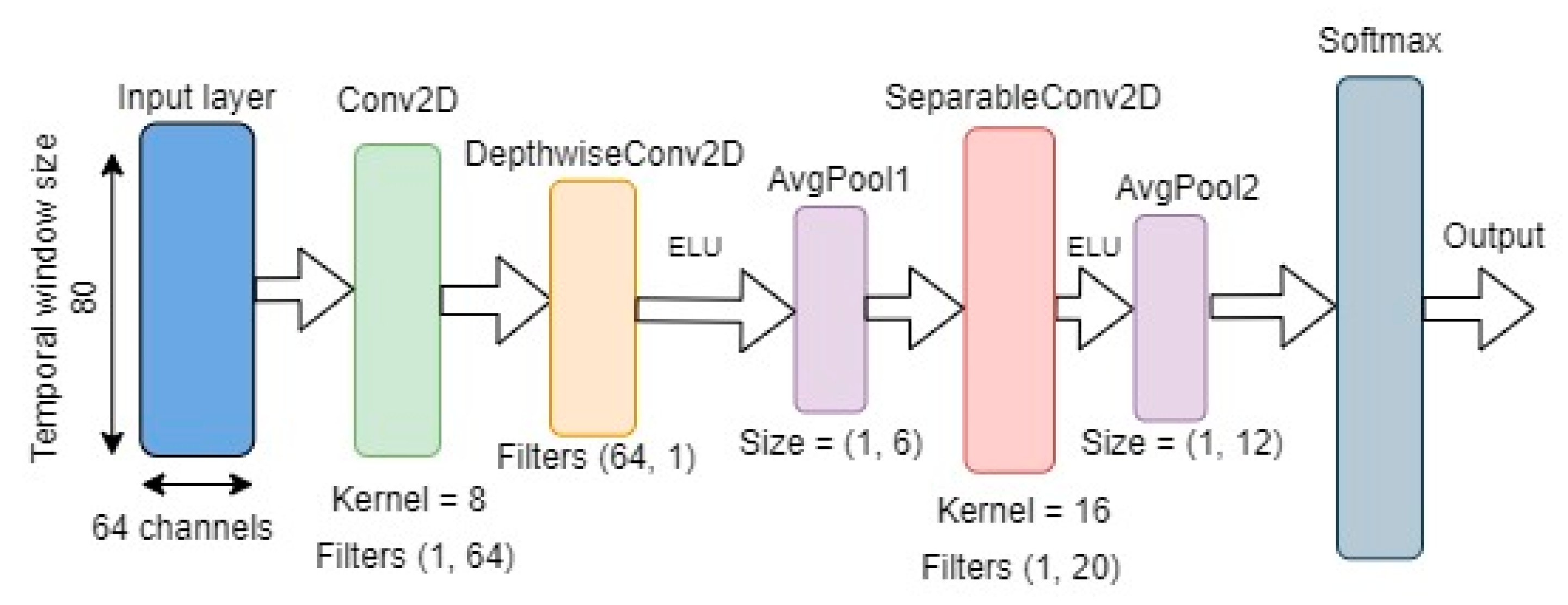 Computers 09 00072 g002