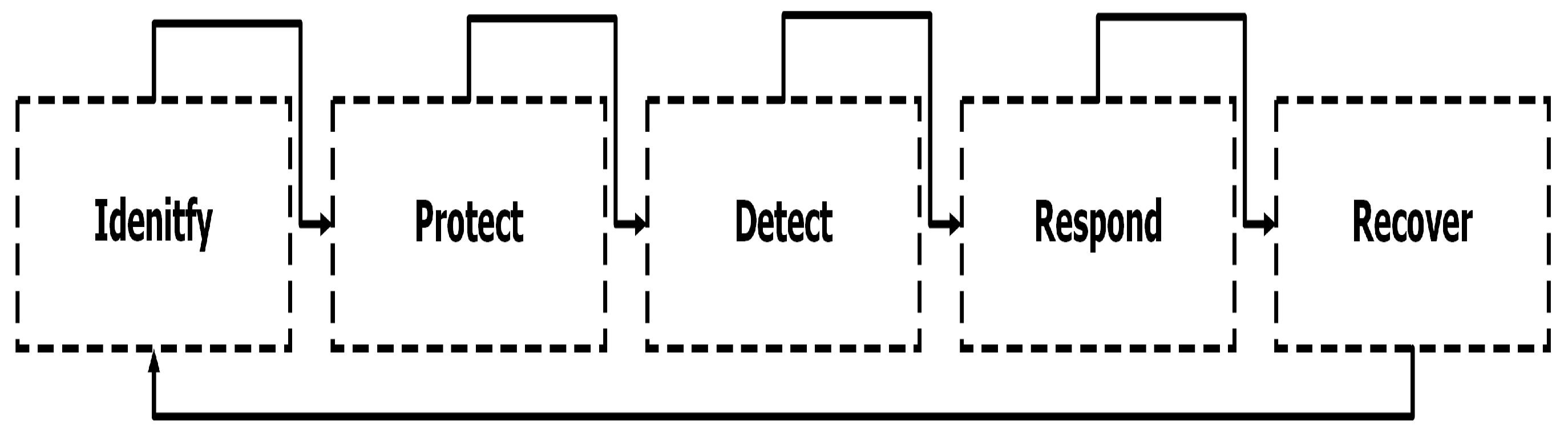 Computers 09 00074 g002