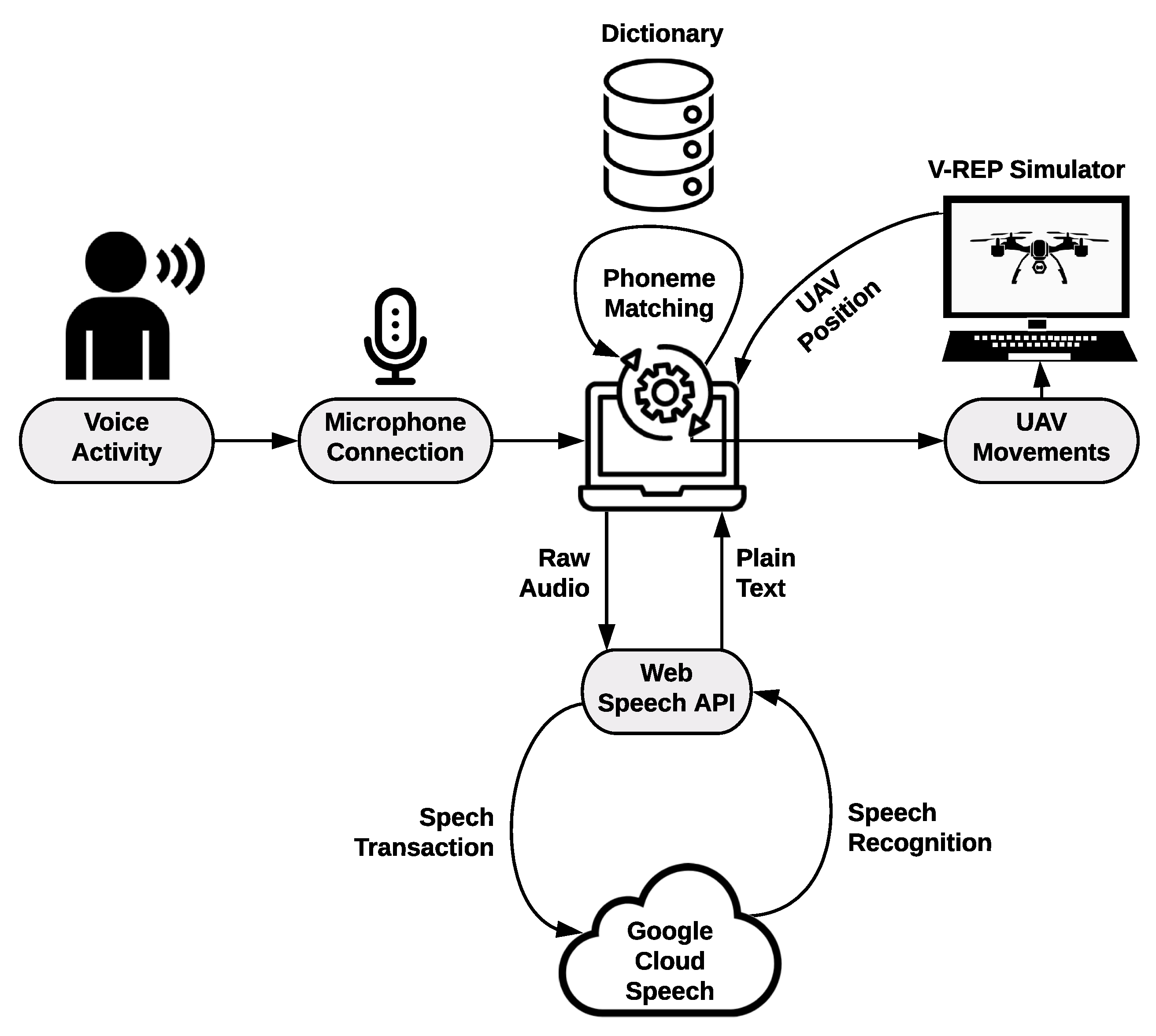 Computers 09 00075 g002 Computers 09 00075 g002