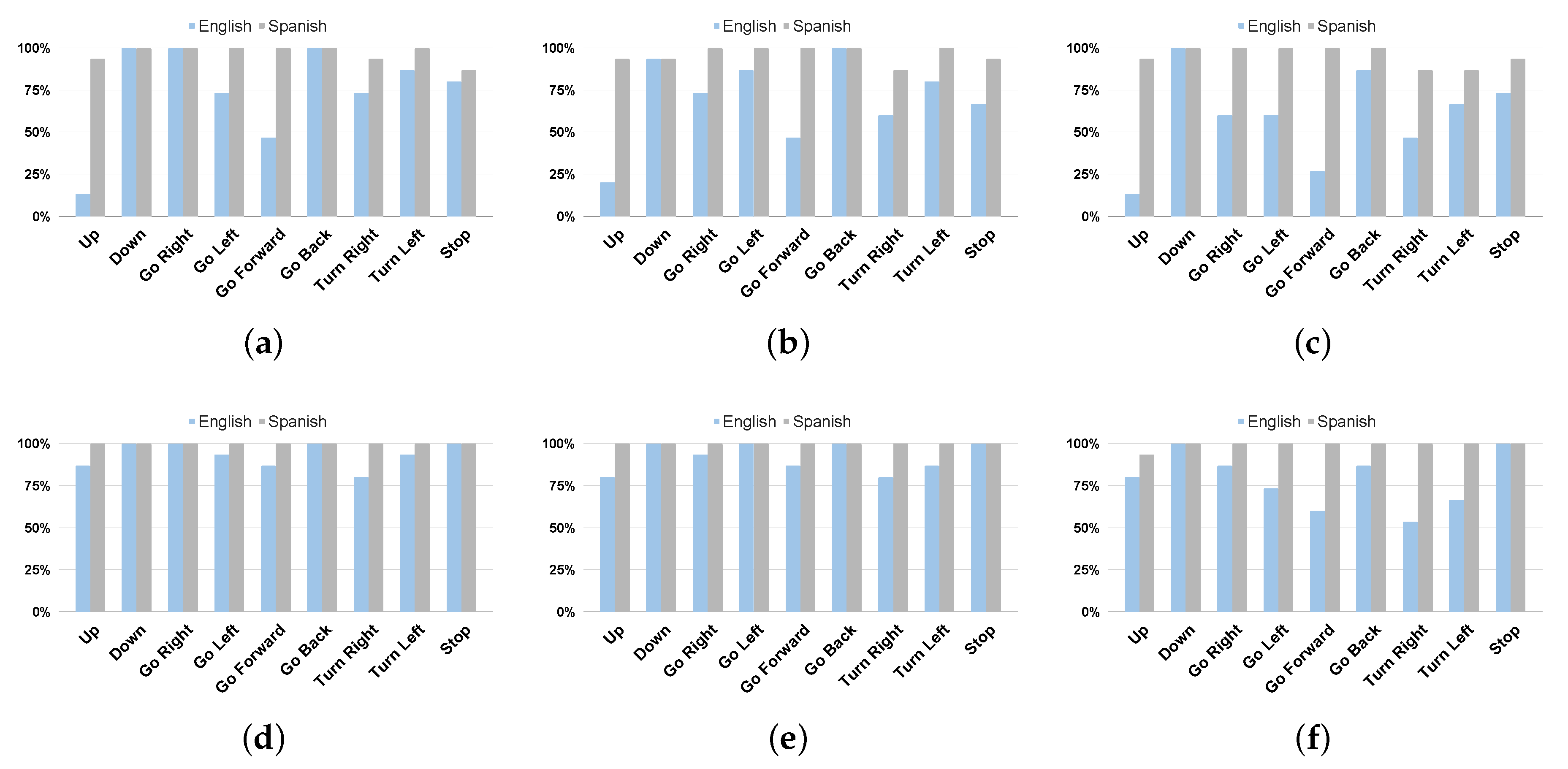 Computers 09 00075 g004 Computers 09 00075 g004