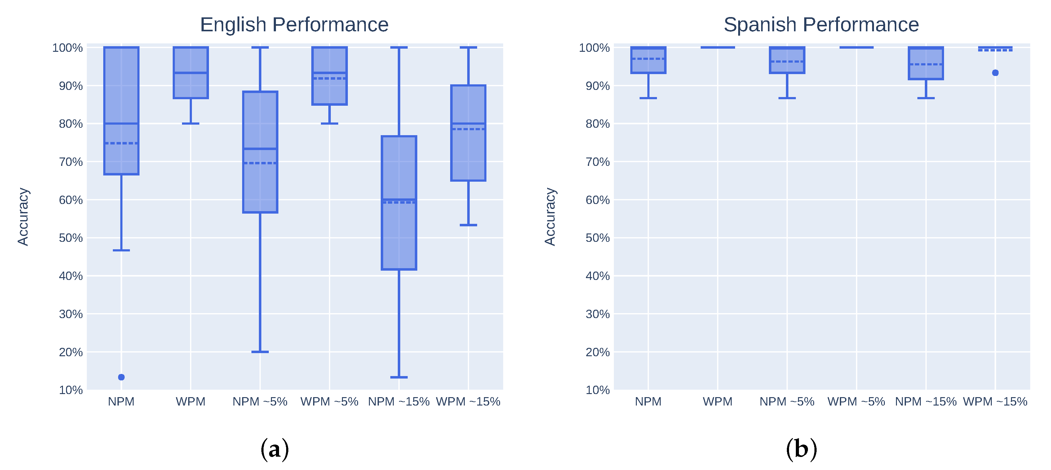 Computers 09 00075 g005 Computers 09 00075 g005