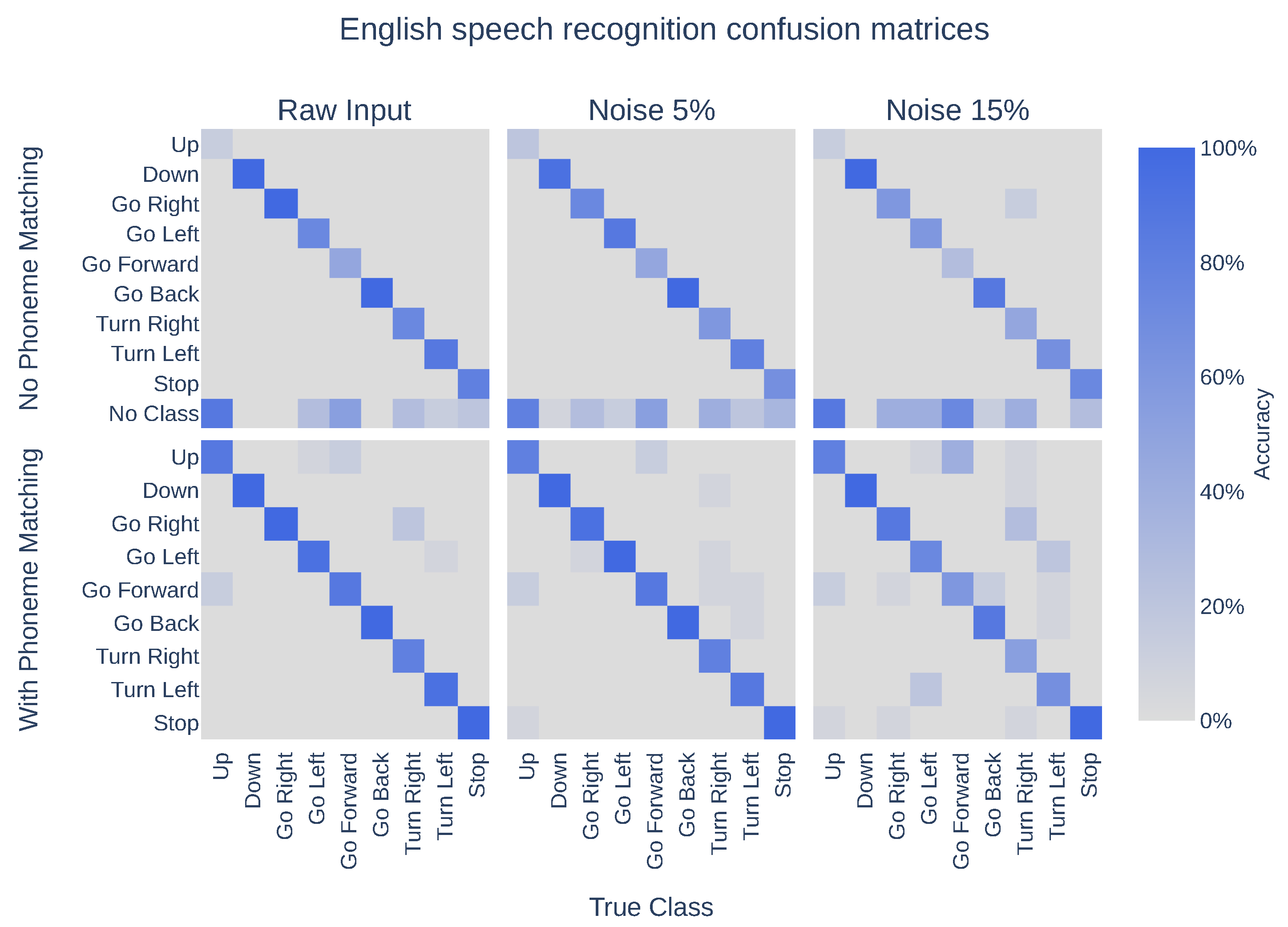 Computers 09 00075 g006 Computers 09 00075 g006