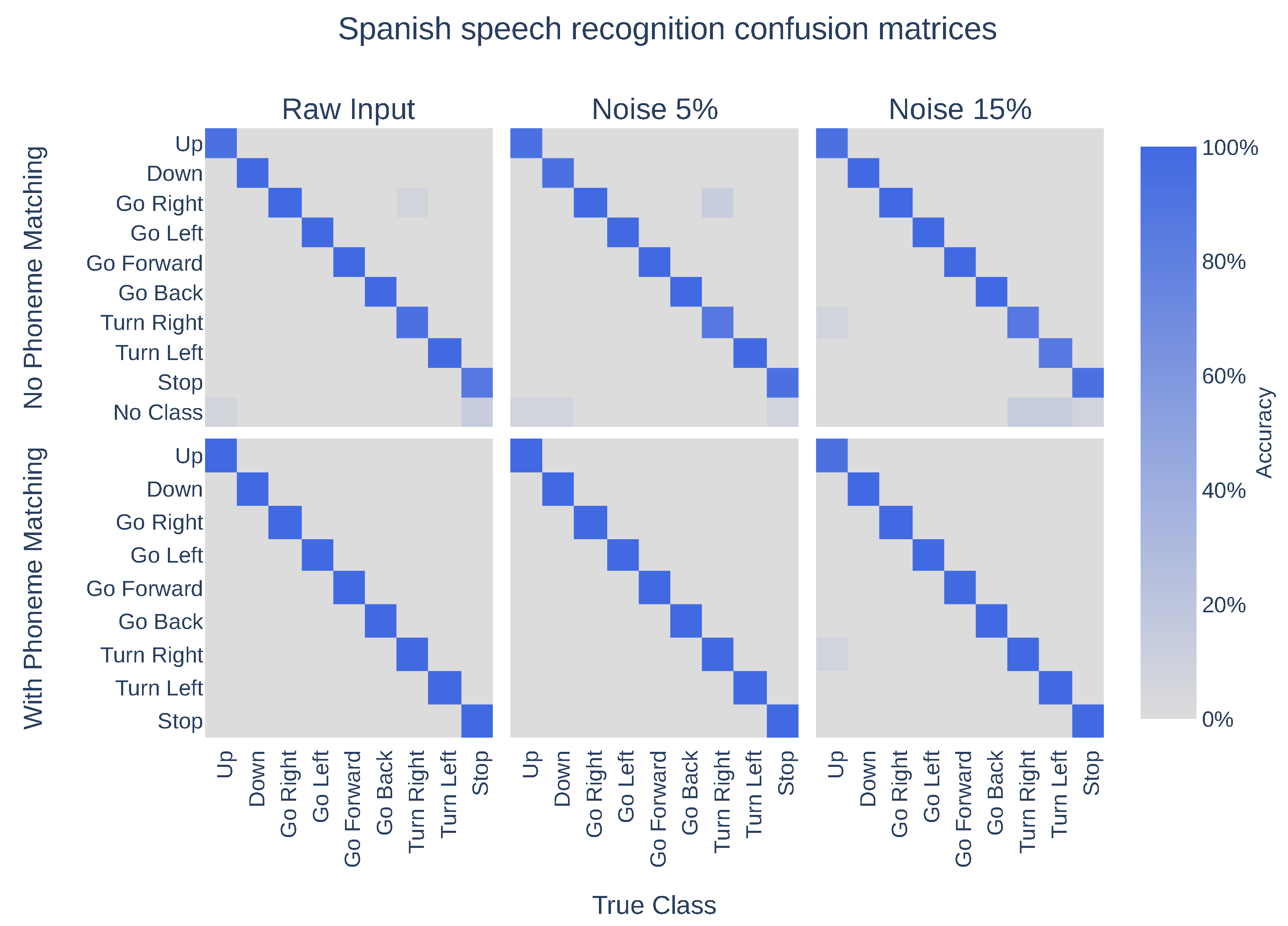 Computers 09 00075 g007 Computers 09 00075 g007