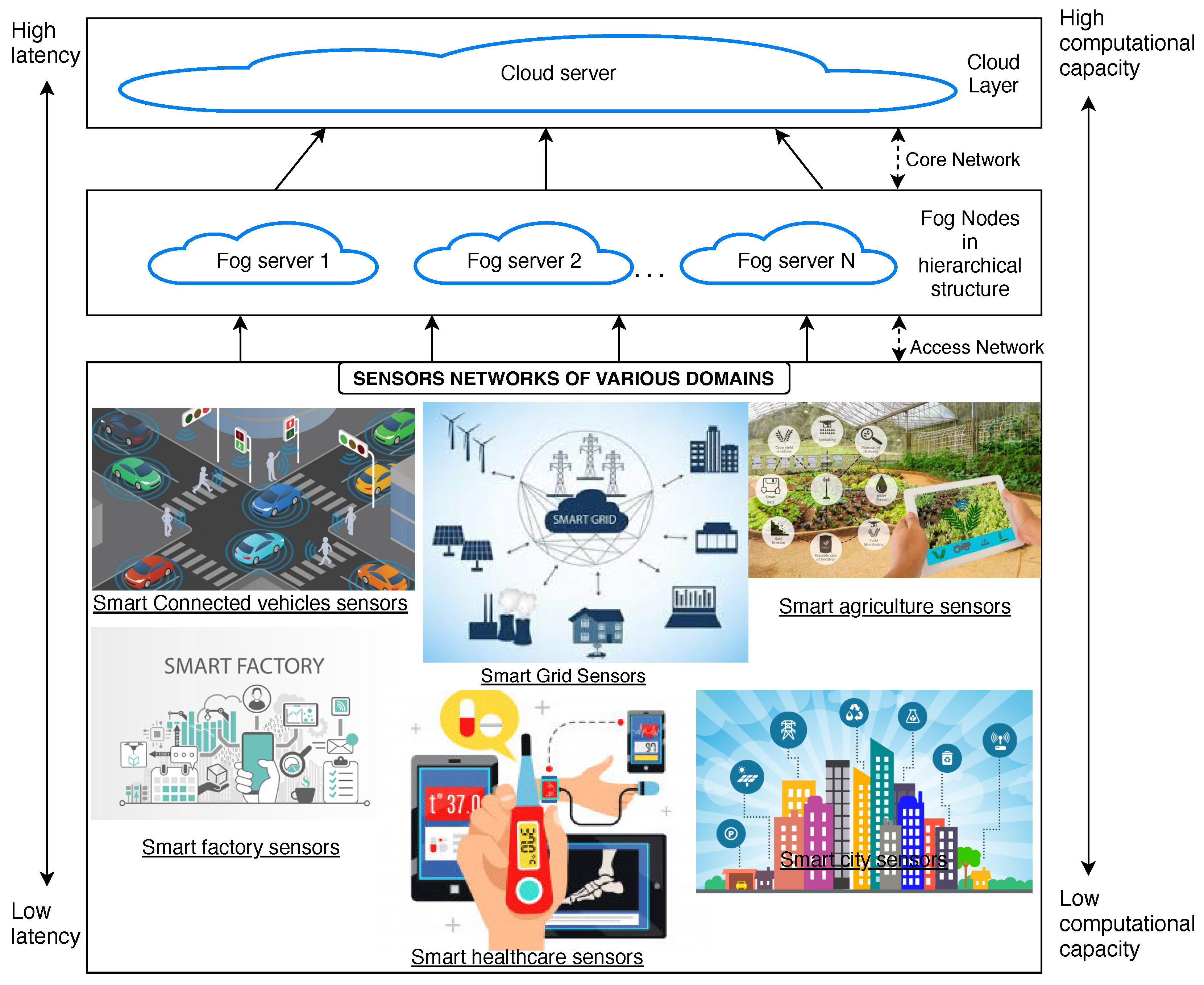 Computers 09 00076 g001 Computers 09 00076 g001
