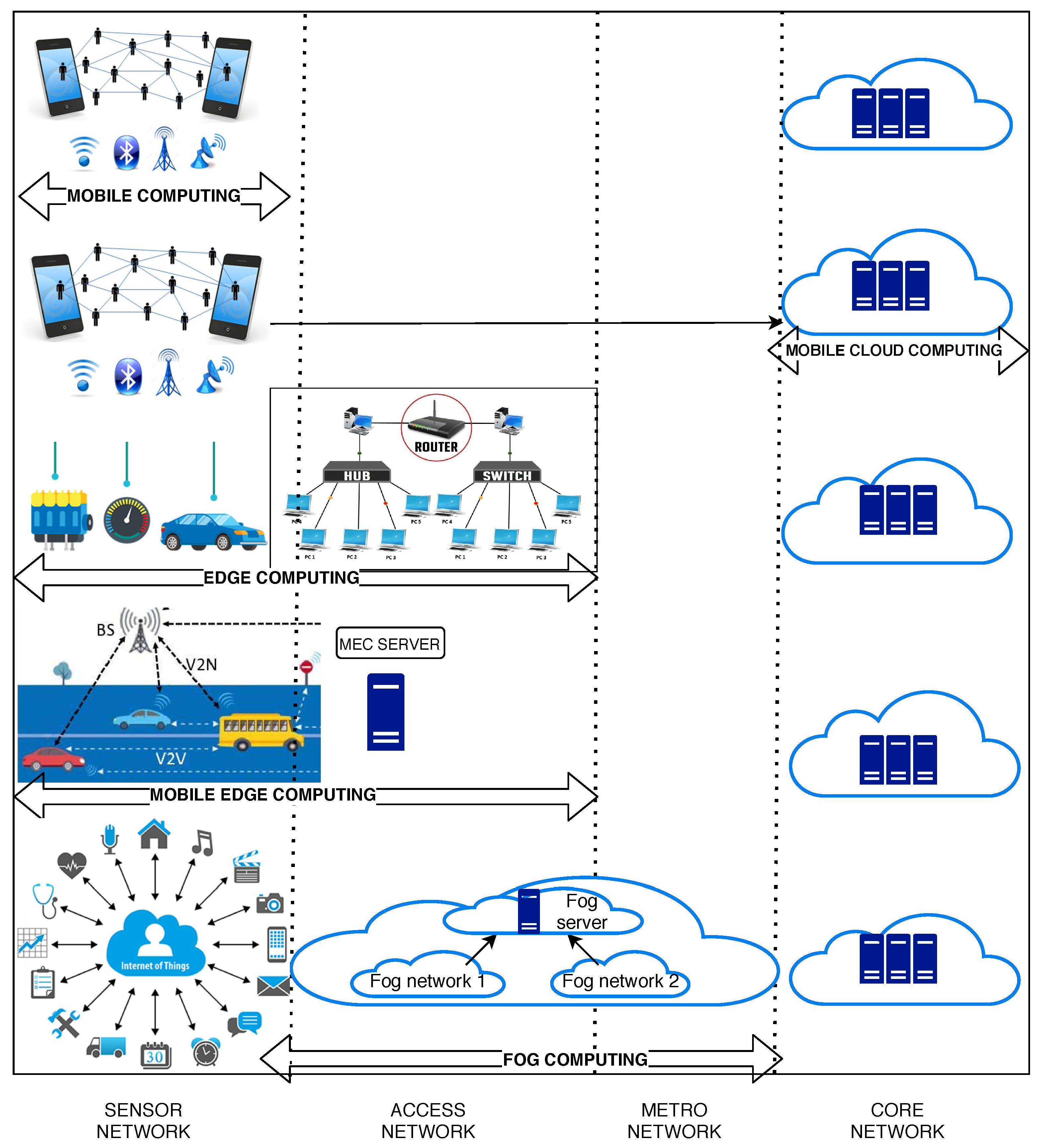 Computers 09 00076 g002 Computers 09 00076 g002