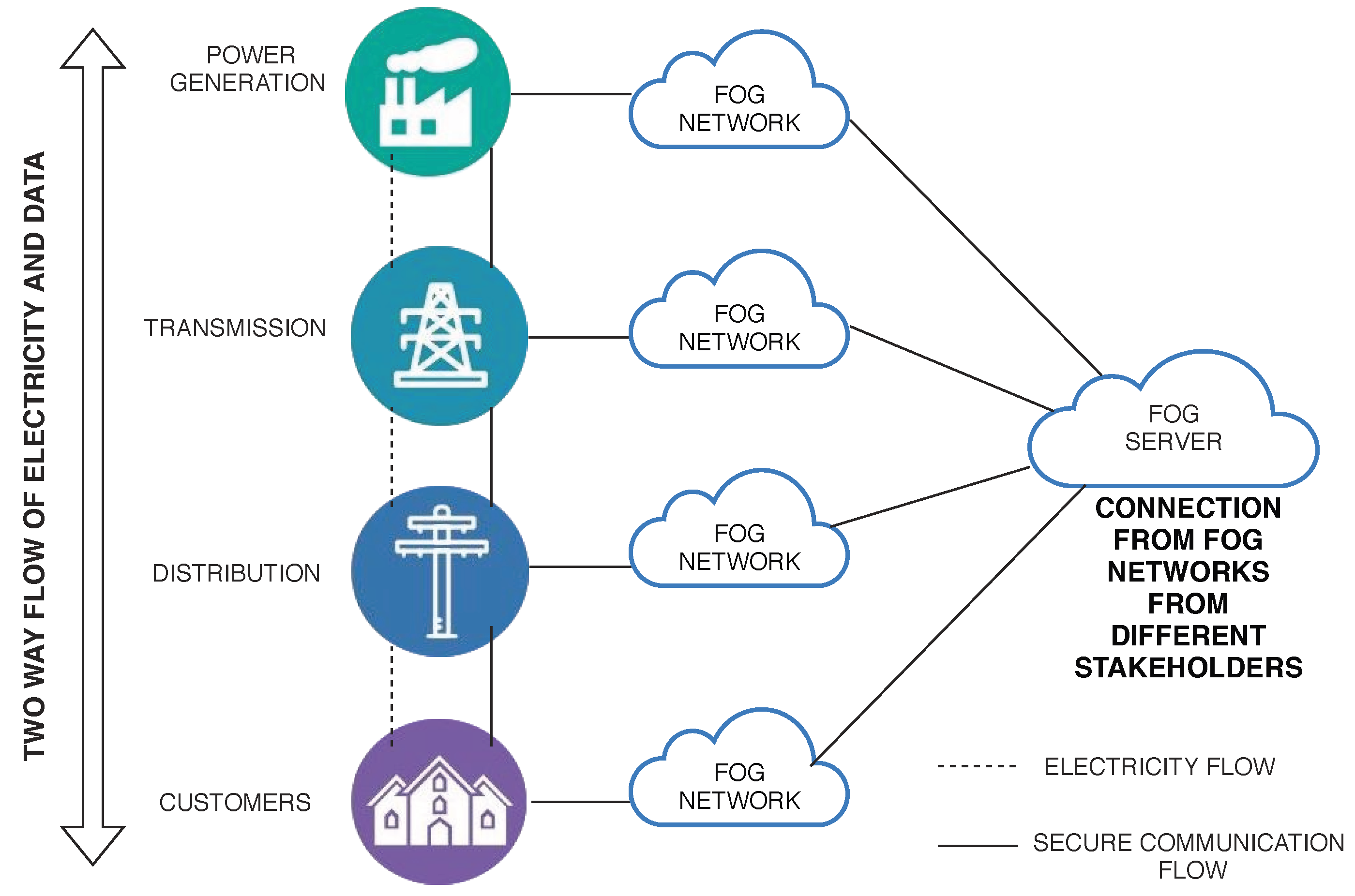Computers 09 00076 g003 Computers 09 00076 g003