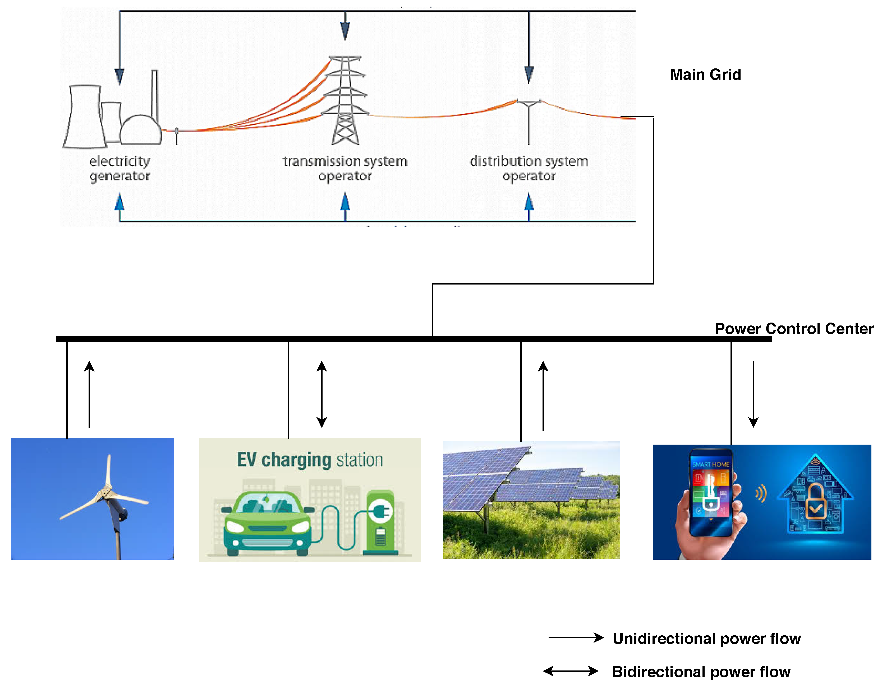 Computers 09 00076 g005 Computers 09 00076 g005