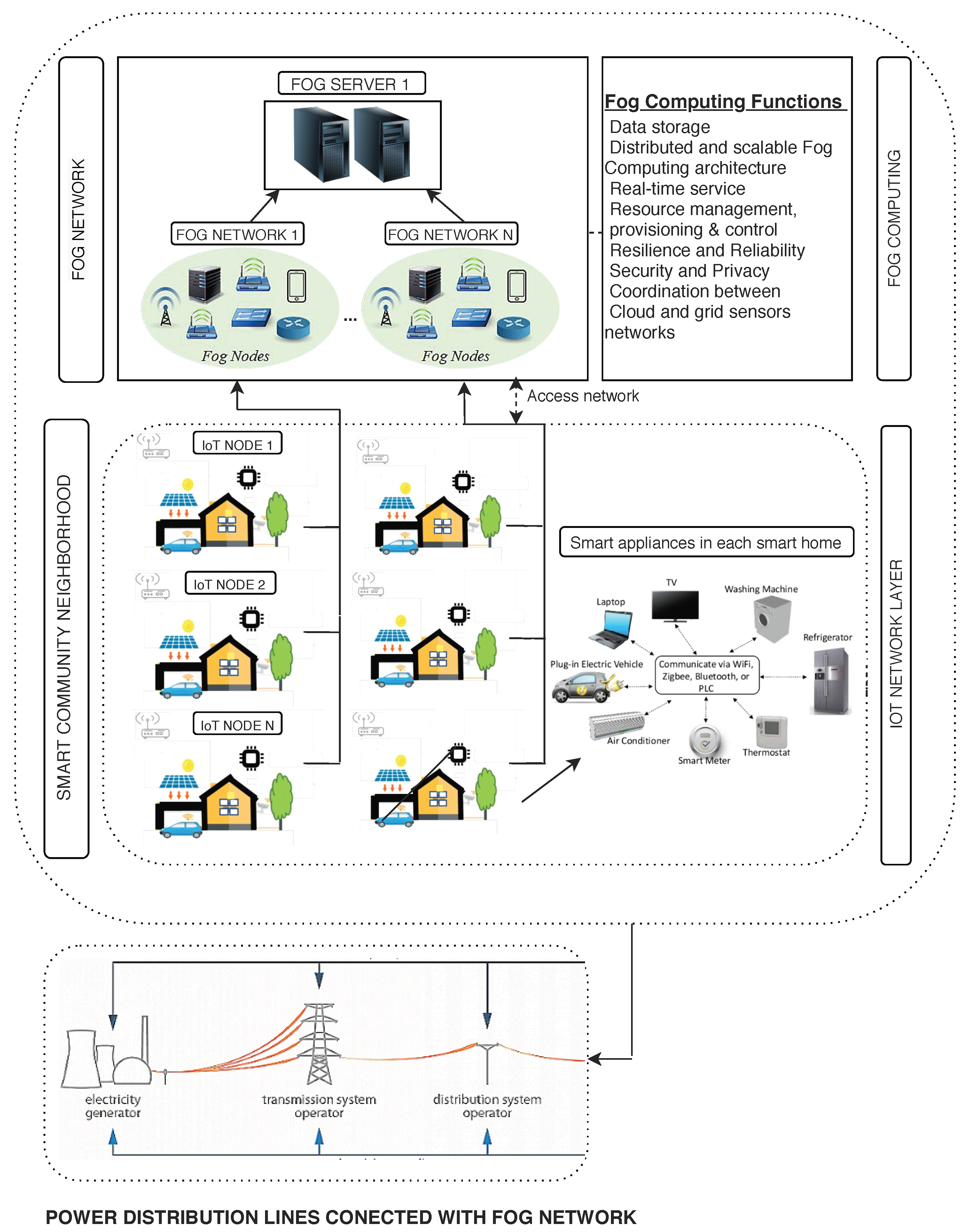 Computers 09 00076 g006 Computers 09 00076 g006