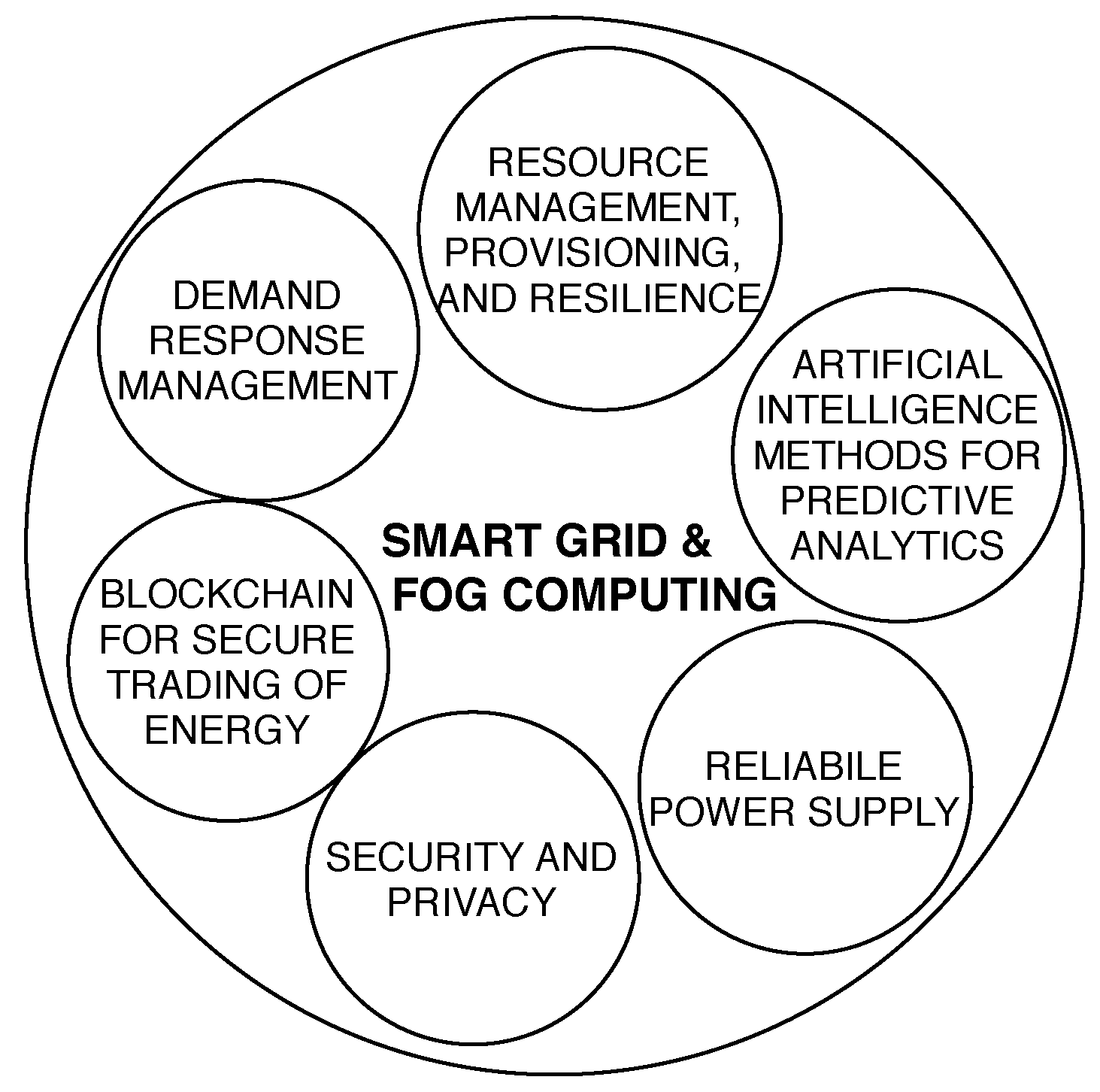 Computers 09 00076 g007 Computers 09 00076 g007