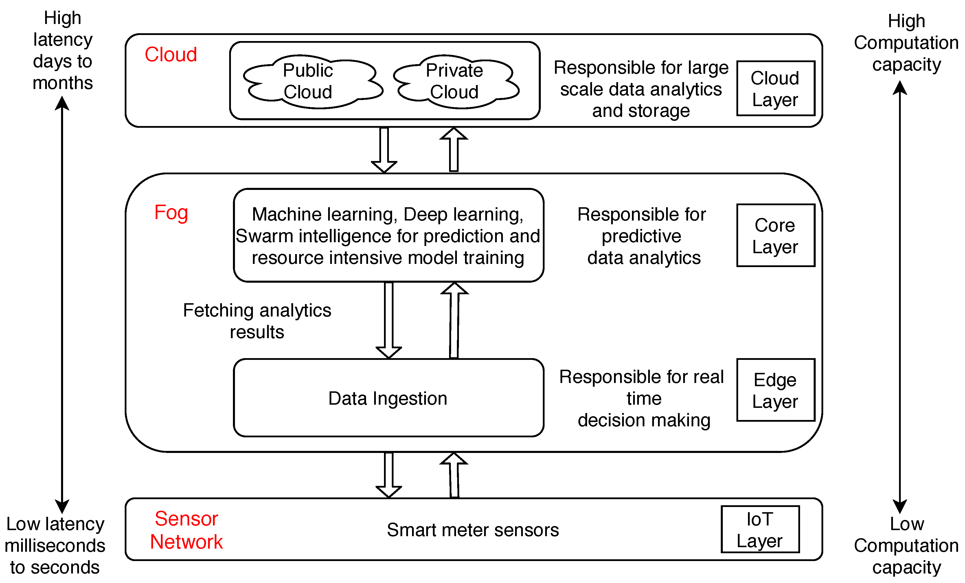 Computers 09 00076 g008 Computers 09 00076 g008
