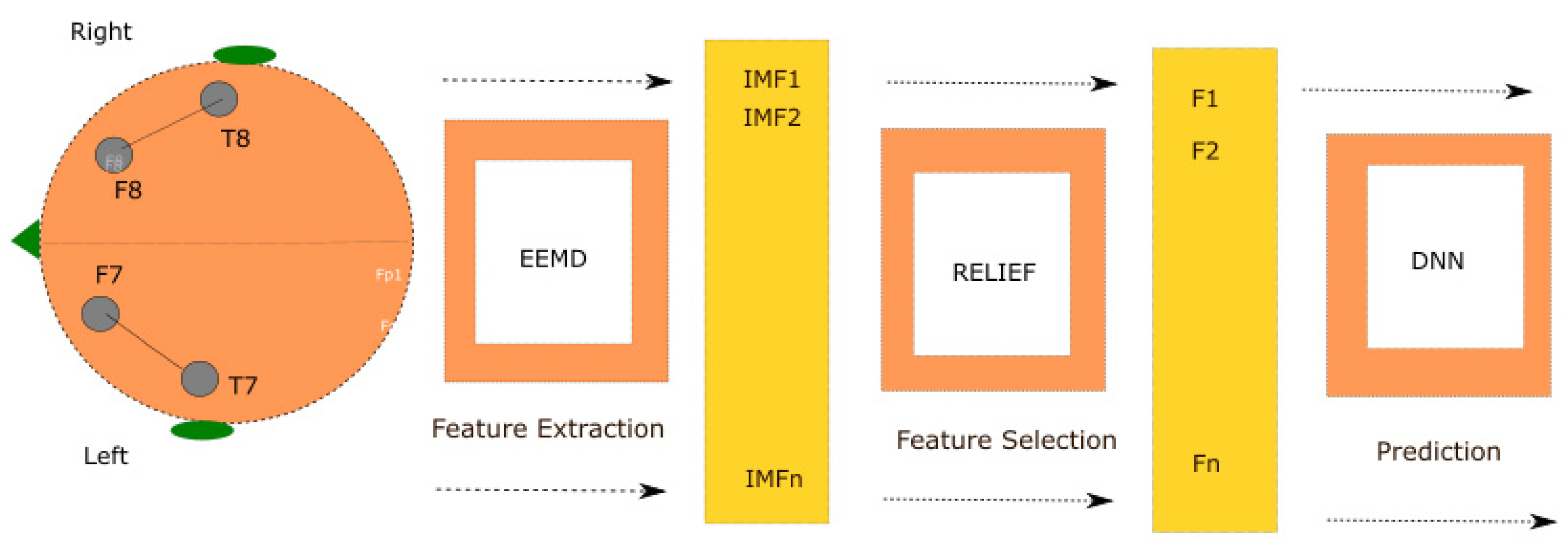 Computers 09 00078 g001