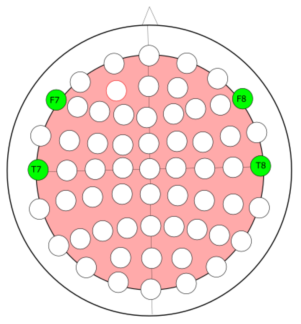 Computers 09 00078 g002