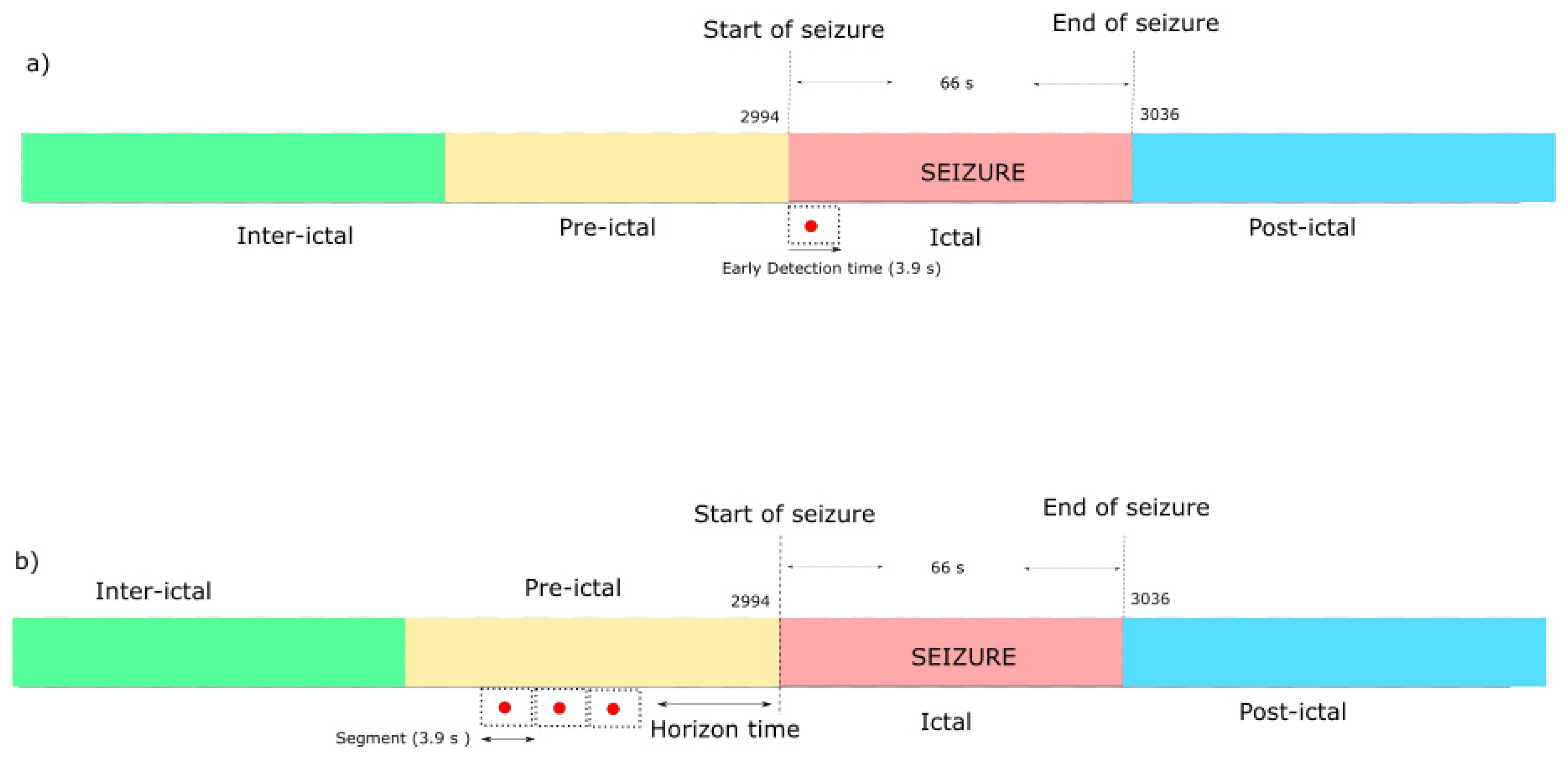 Computers 09 00078 g003