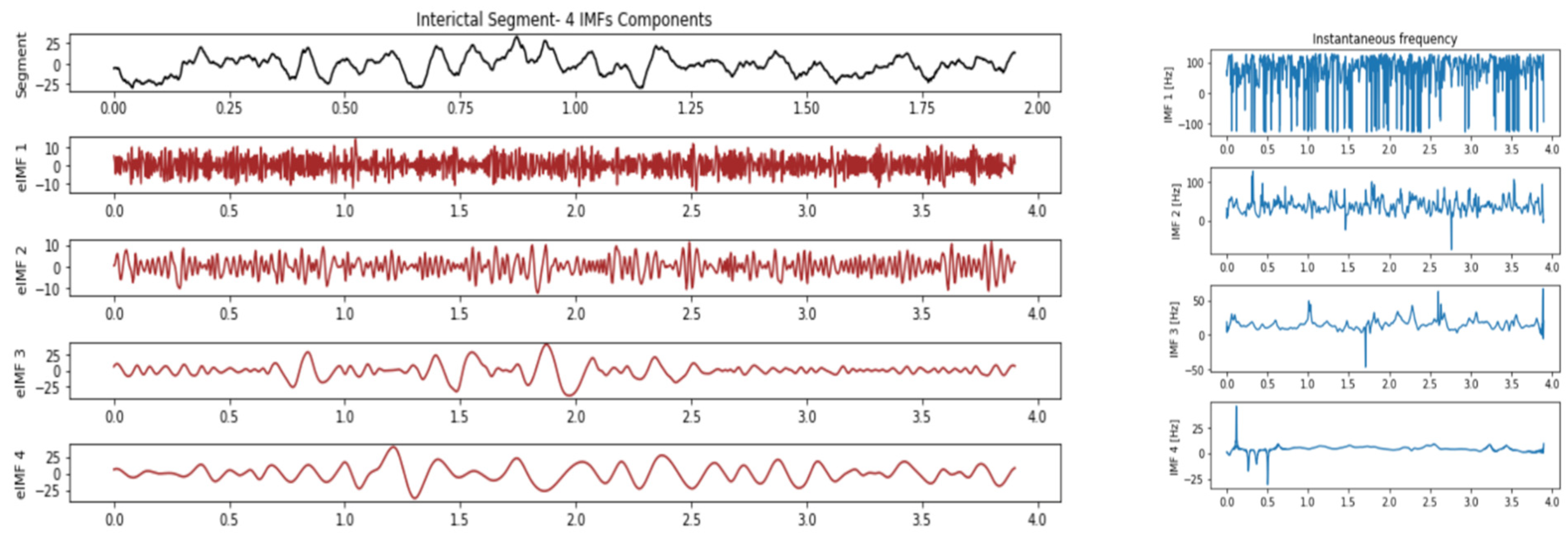 Computers 09 00078 g005