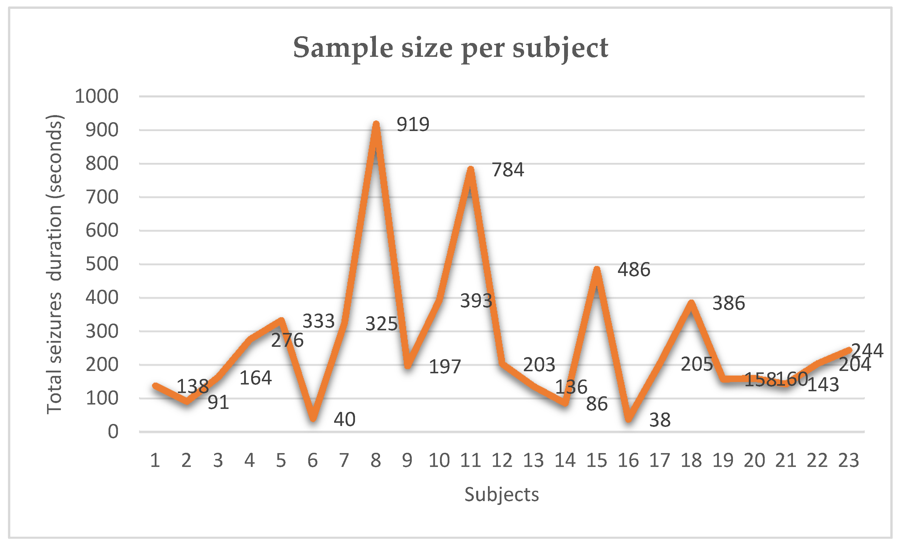 Computers 09 00078 g007