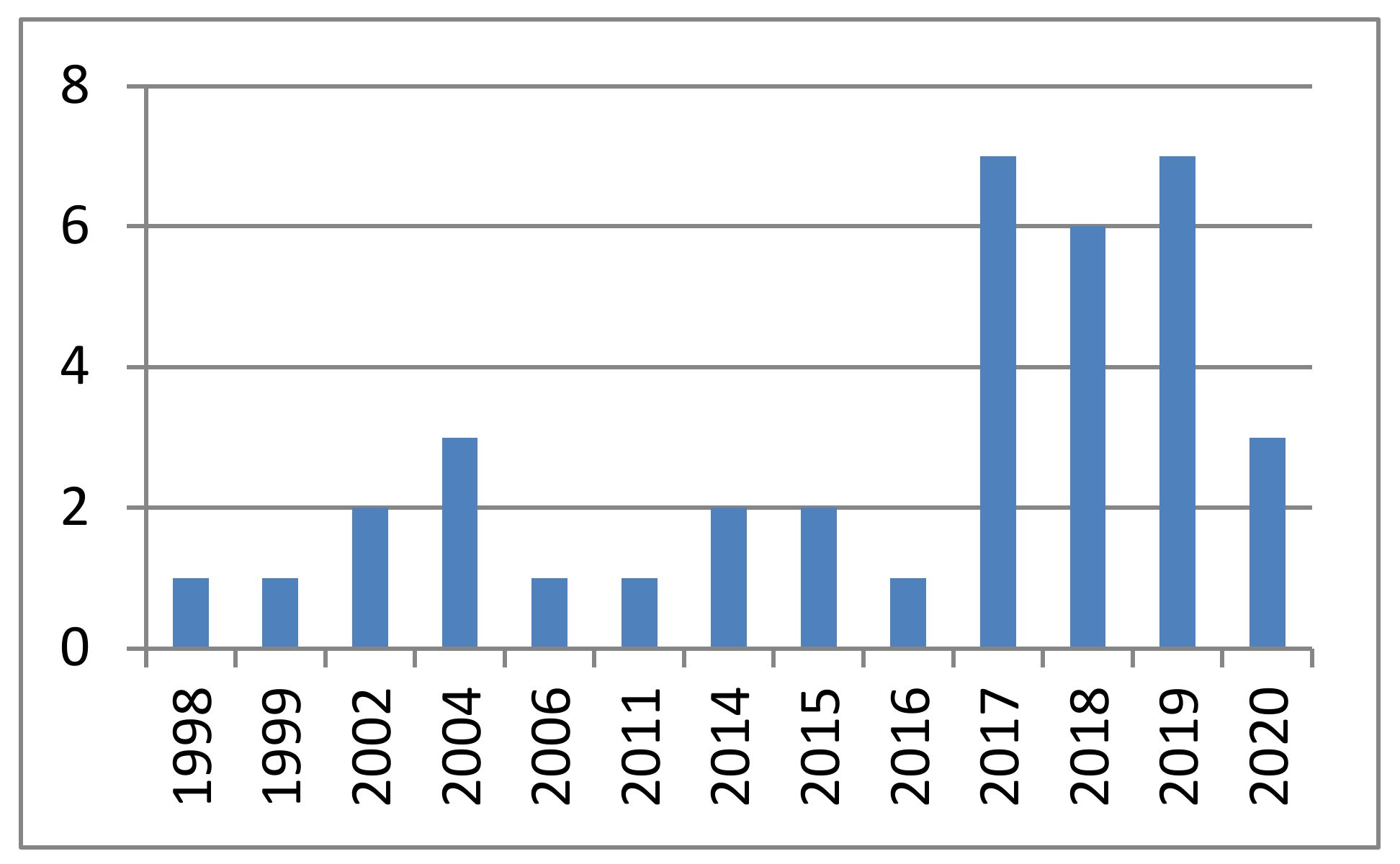 Computers 09 00080 g001