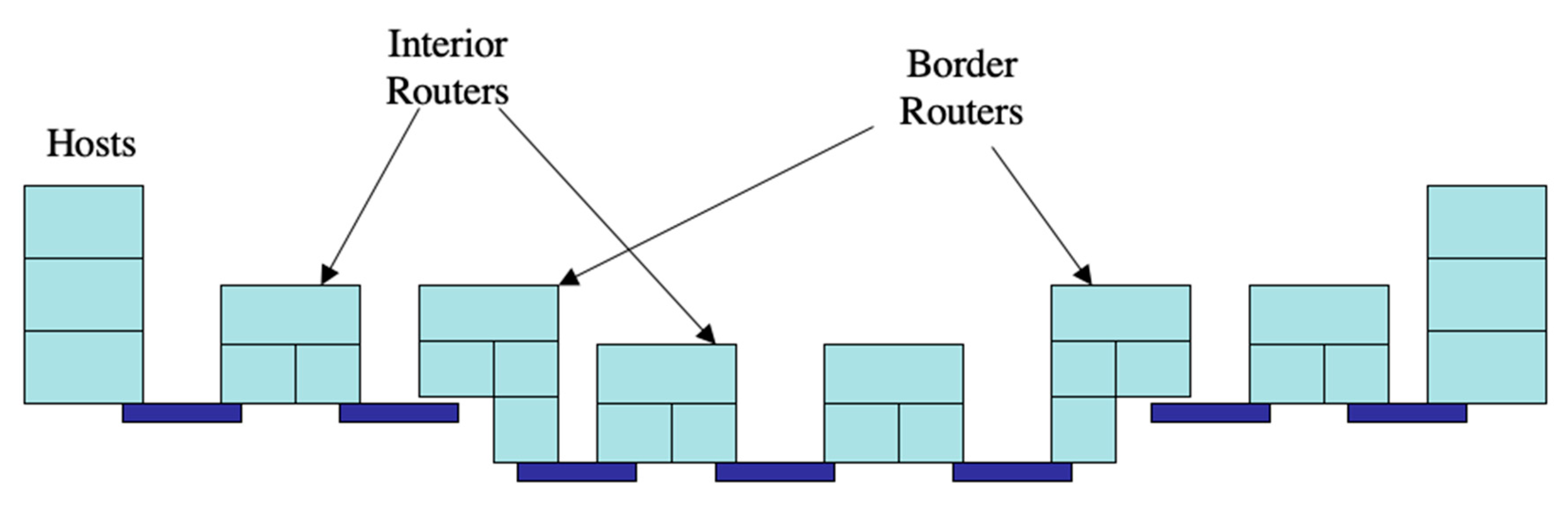 Computers 09 00082 g001