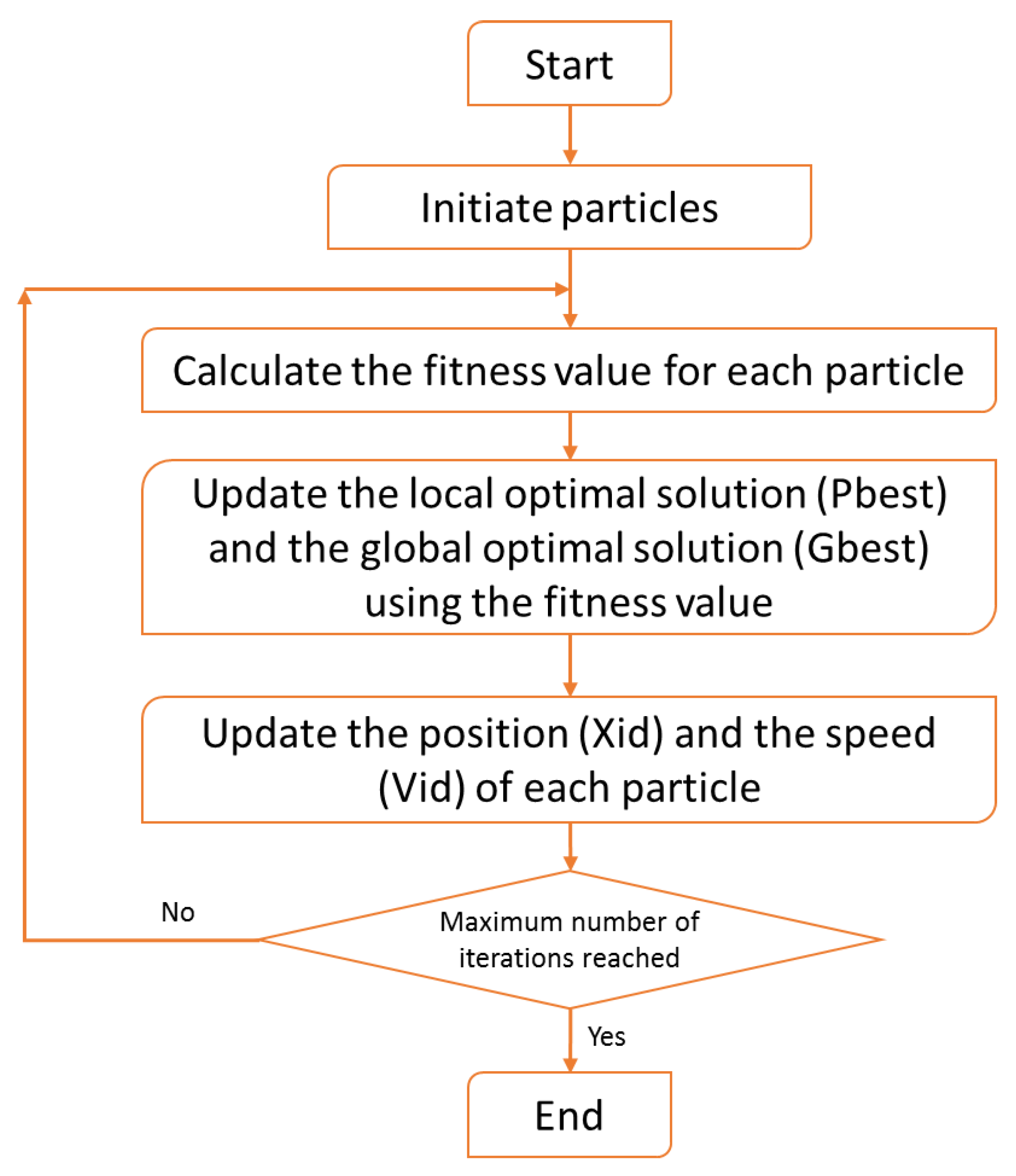 Computers 09 00091 g001