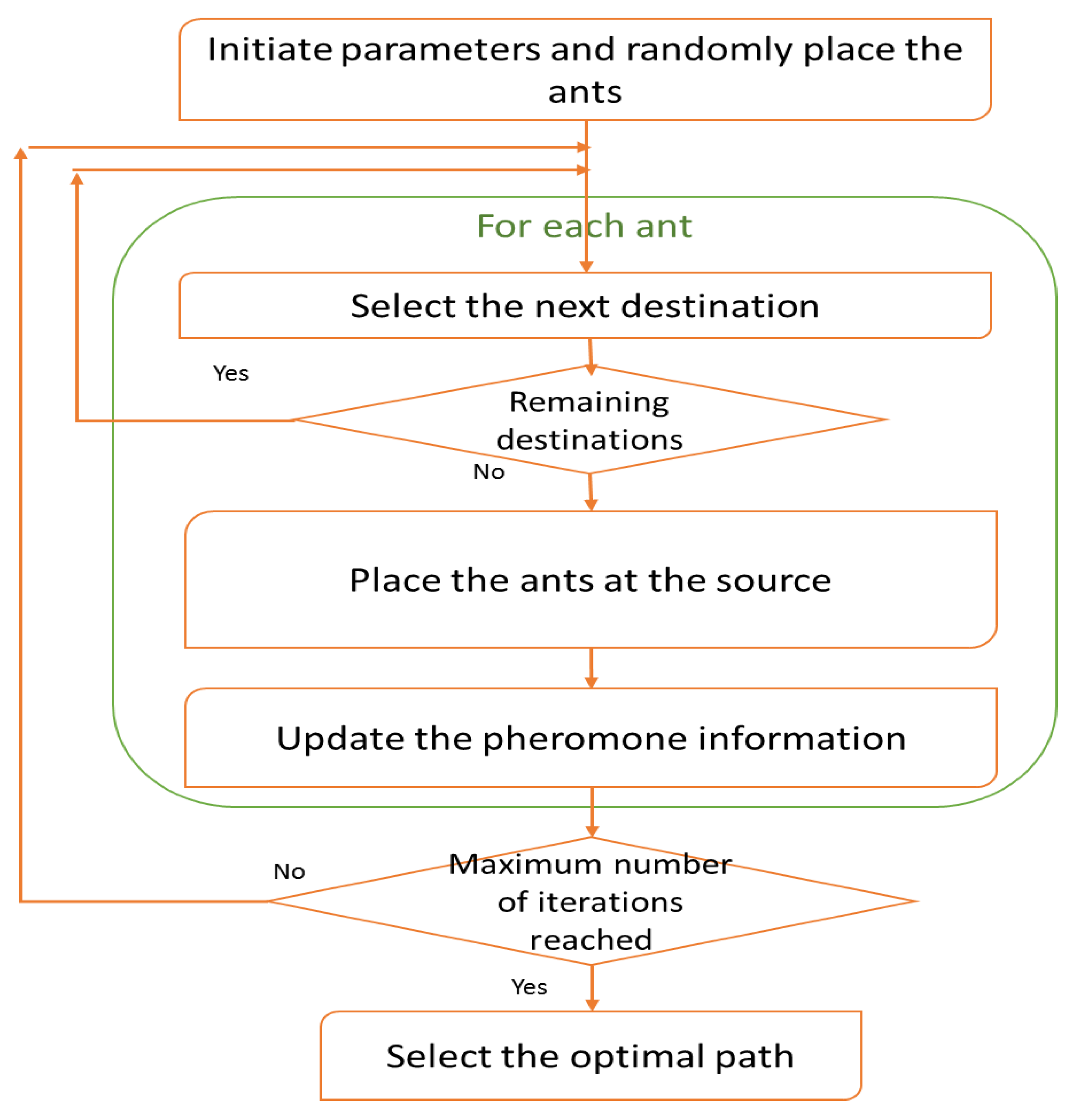 Computers 09 00091 g002