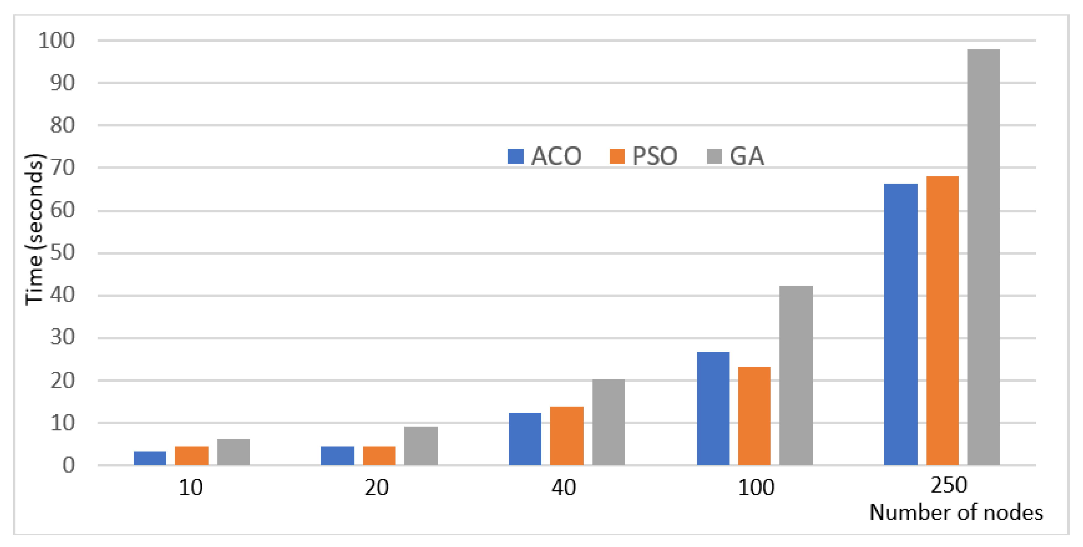 Computers 09 00091 g004