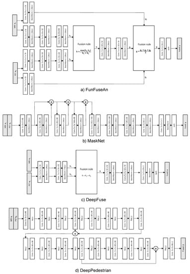 Computers 09 00098 g0a1