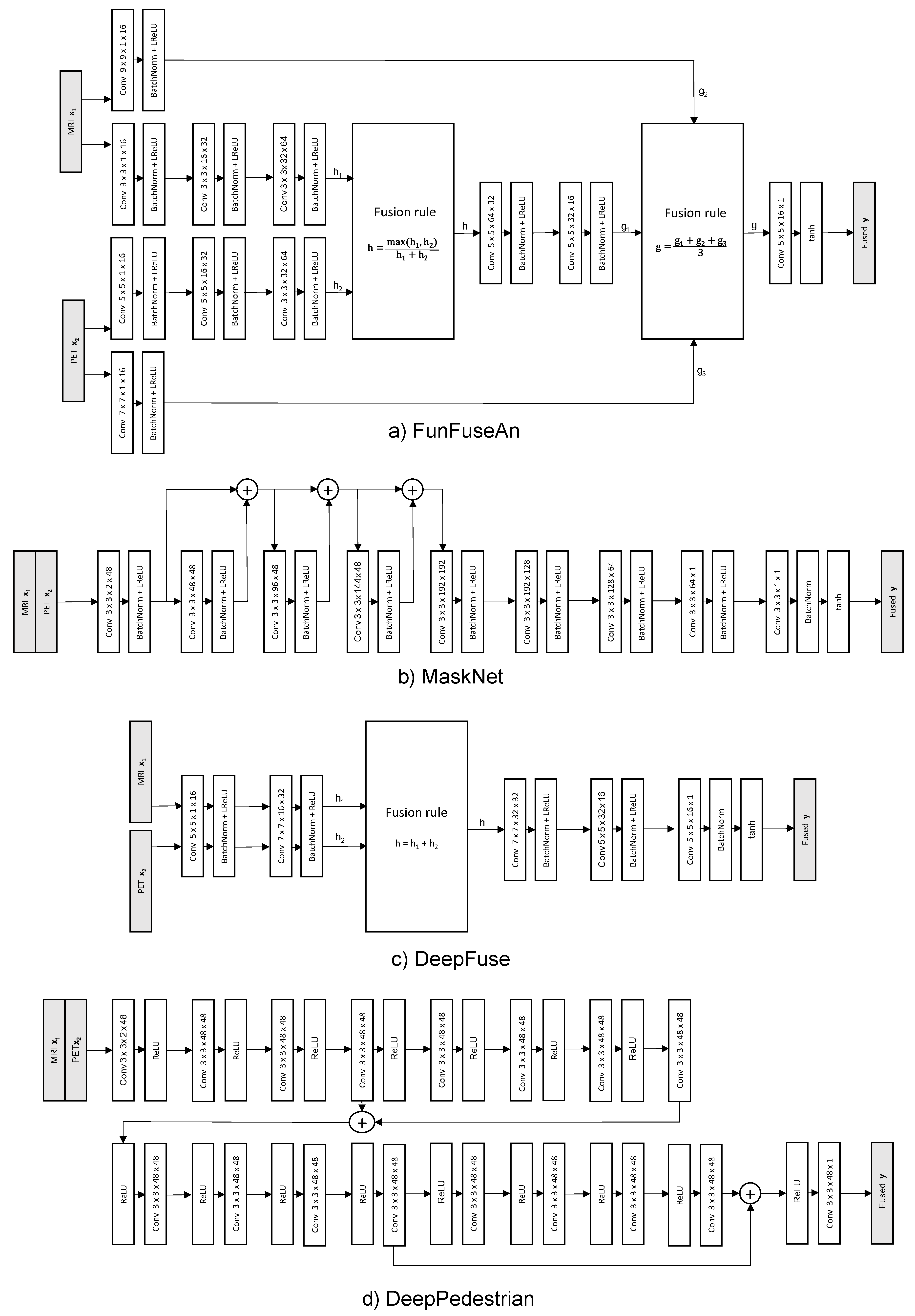 Computers 09 00098 g0a1