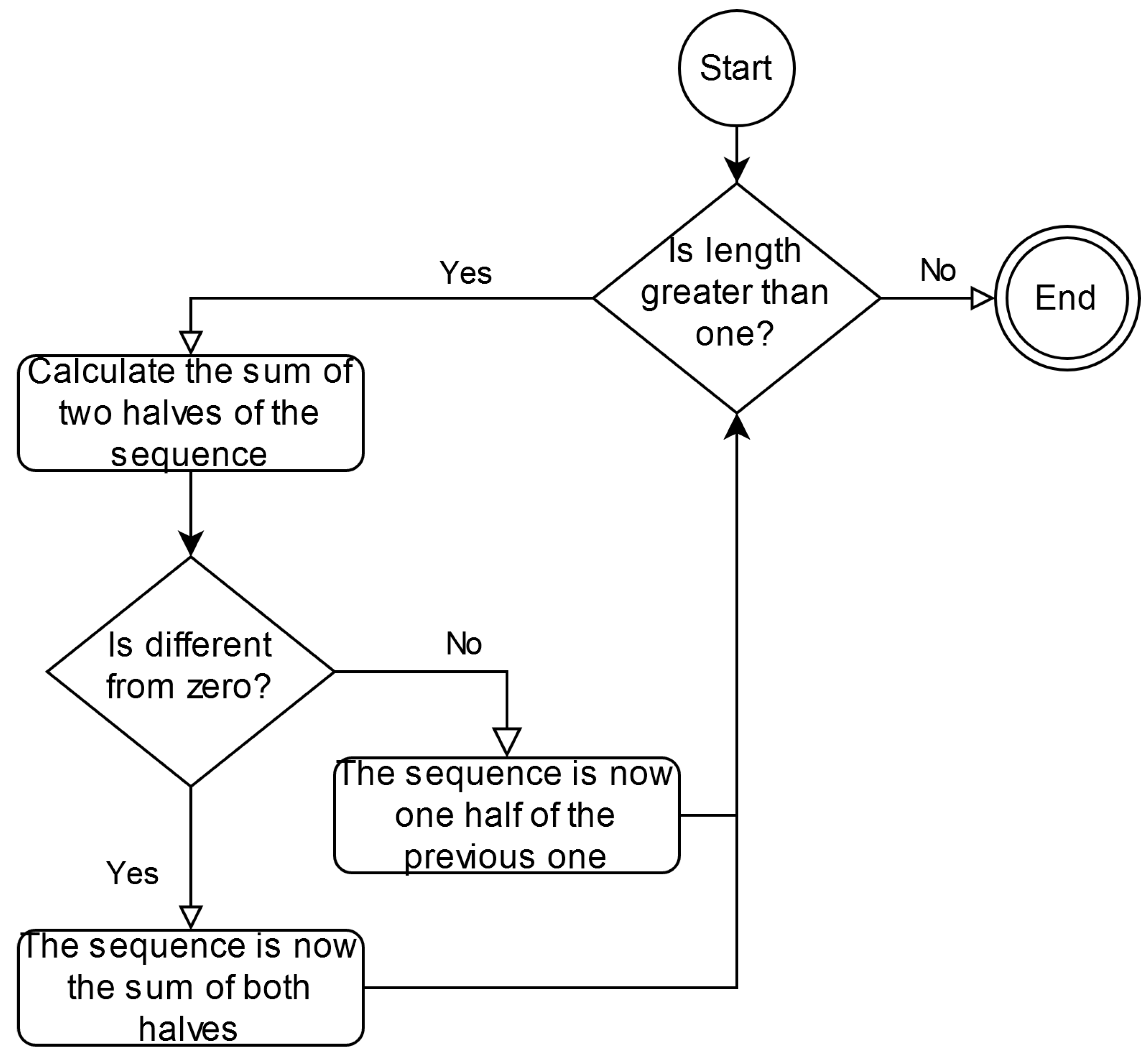 Computers 09 00100 g003 Computers 09 00100 g003