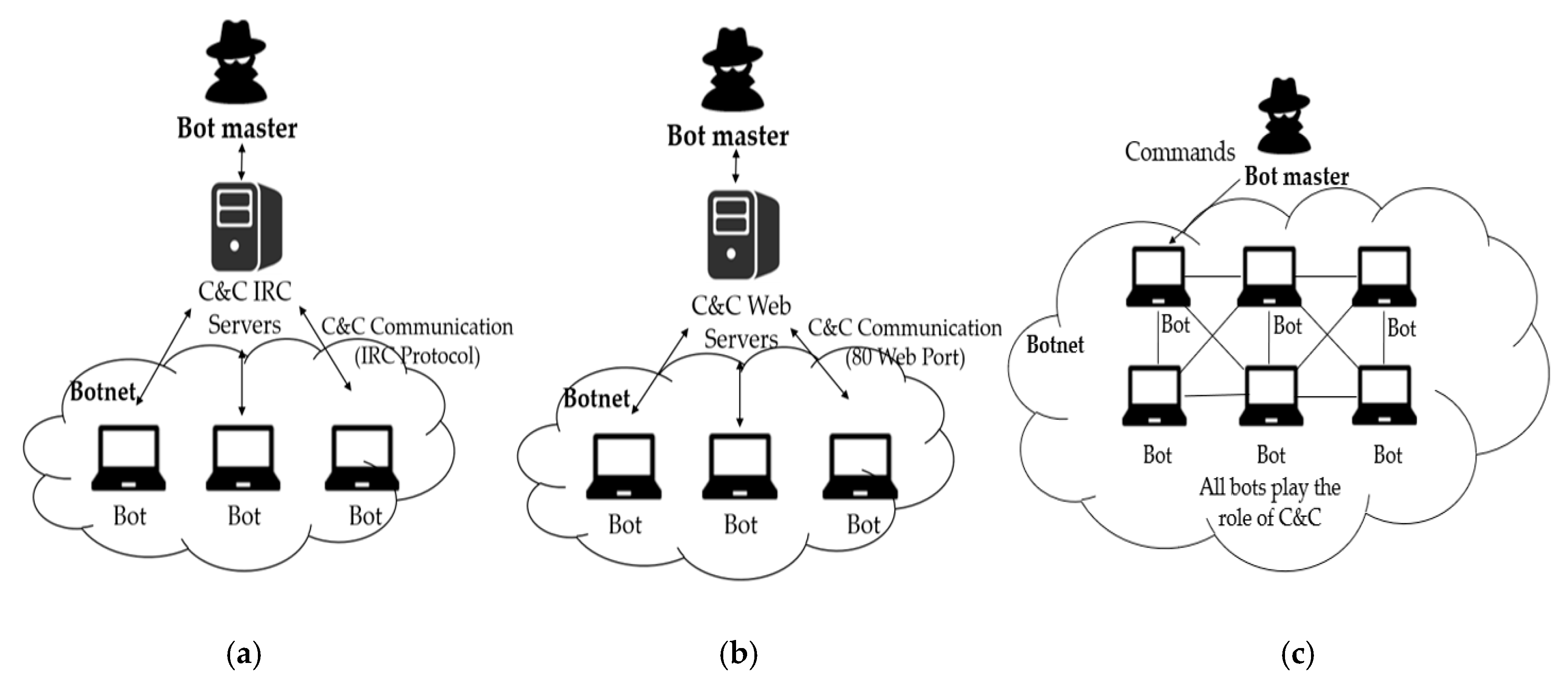 Computers 09 00103 g001 Computers 09 00103 g001
