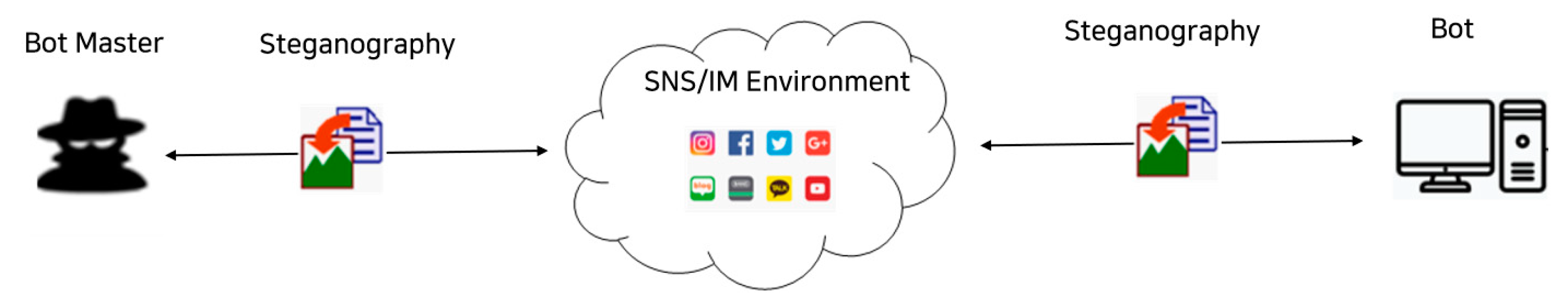 Computers 09 00103 g002 Computers 09 00103 g002
