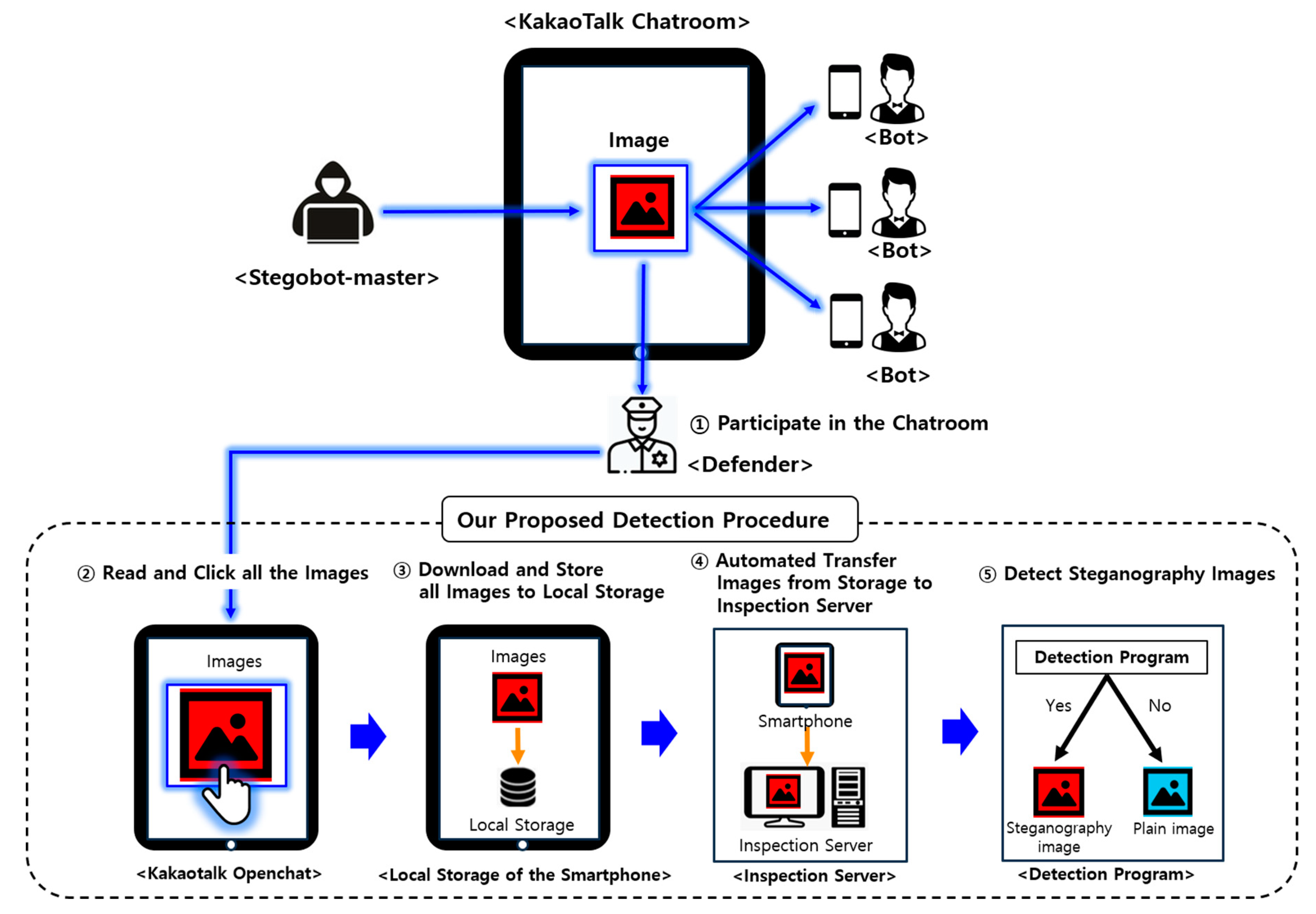 Computers 09 00103 g003 Computers 09 00103 g003
