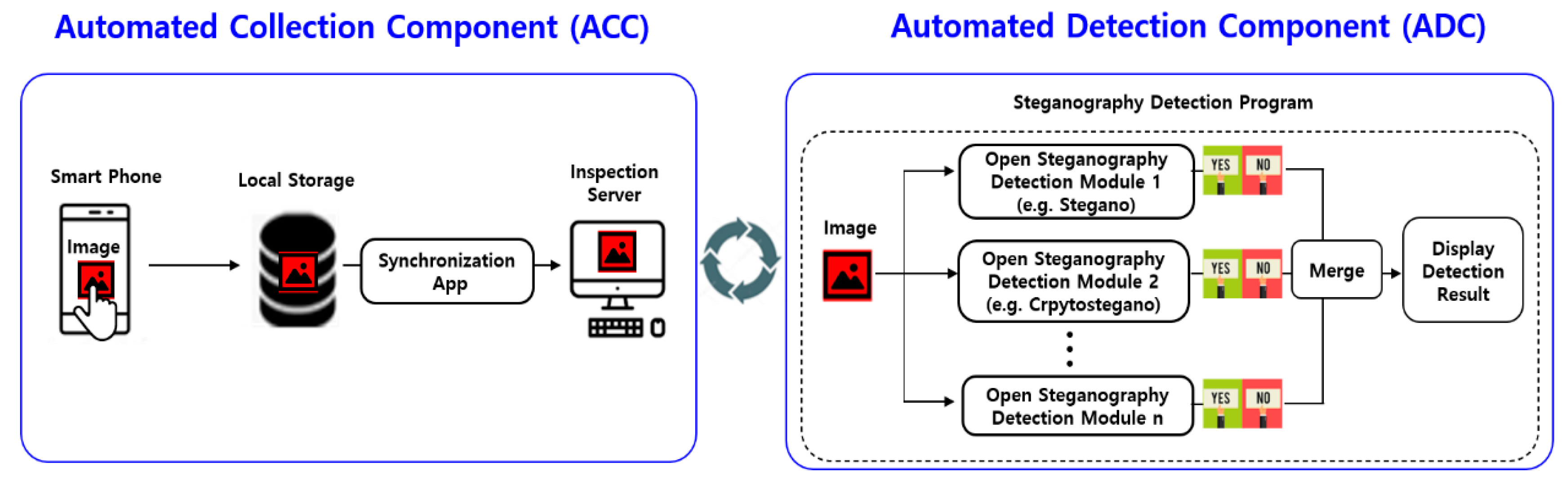 Computers 09 00103 g004 Computers 09 00103 g004